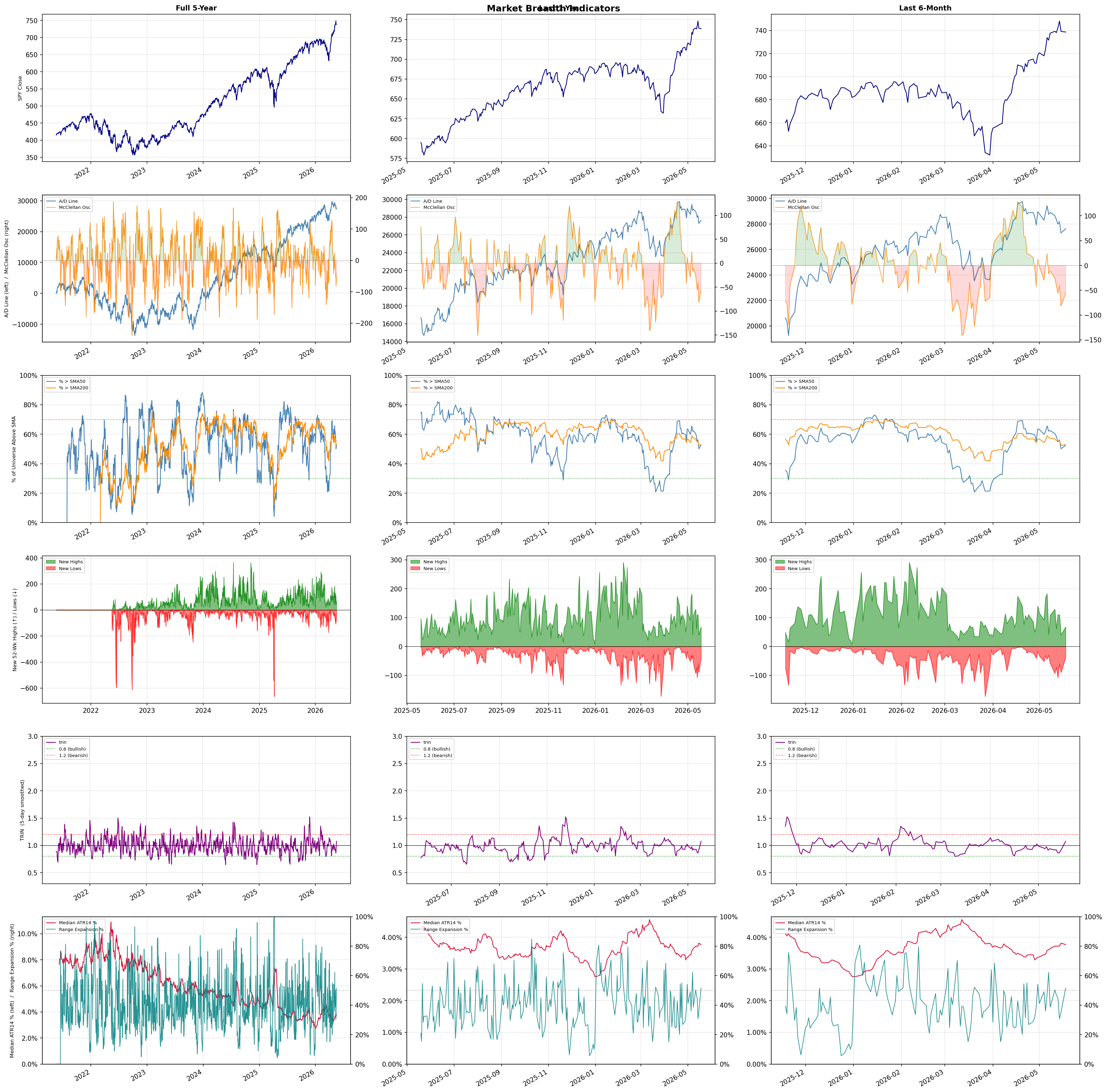 Breadth Chart