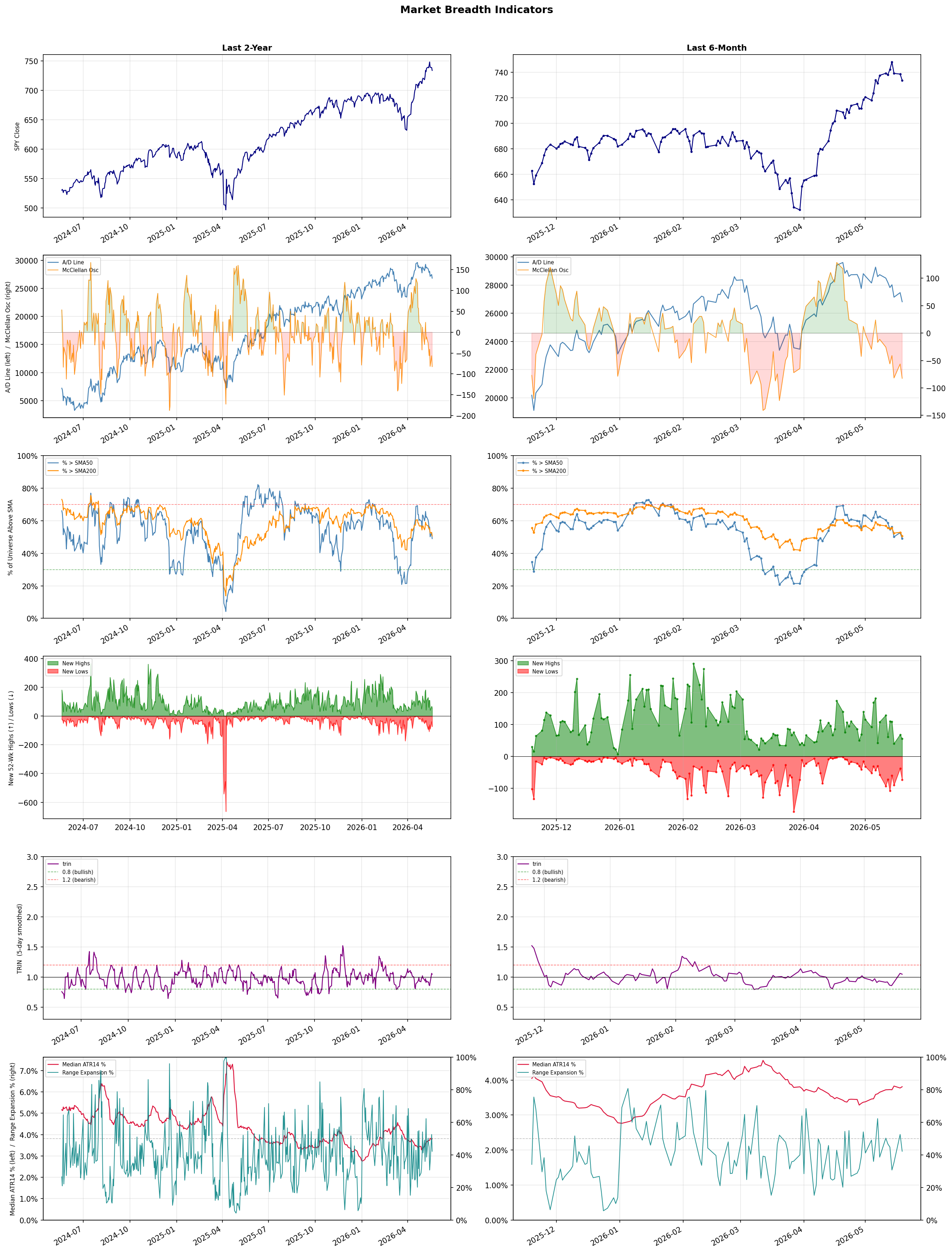 Breadth Chart