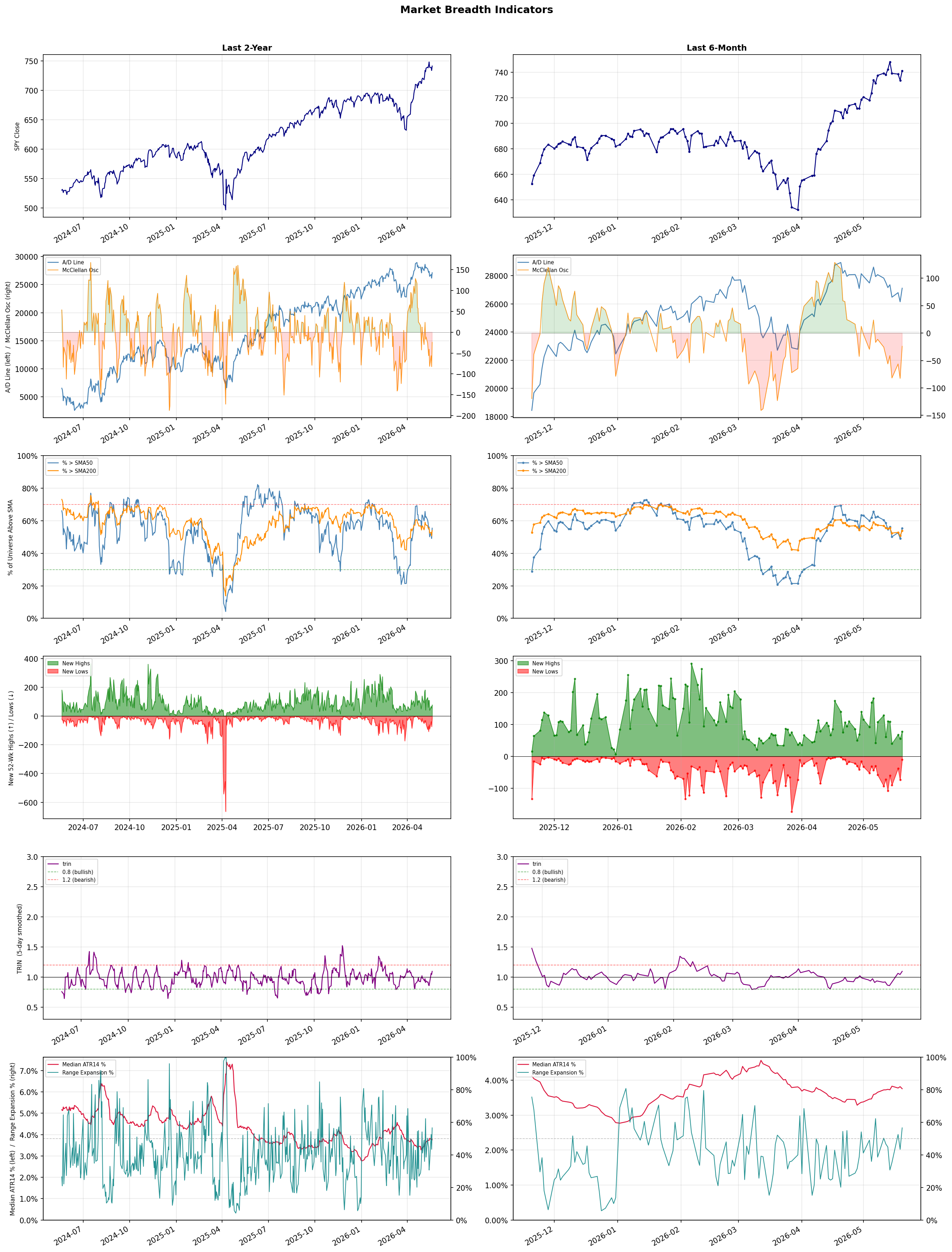 Breadth Chart