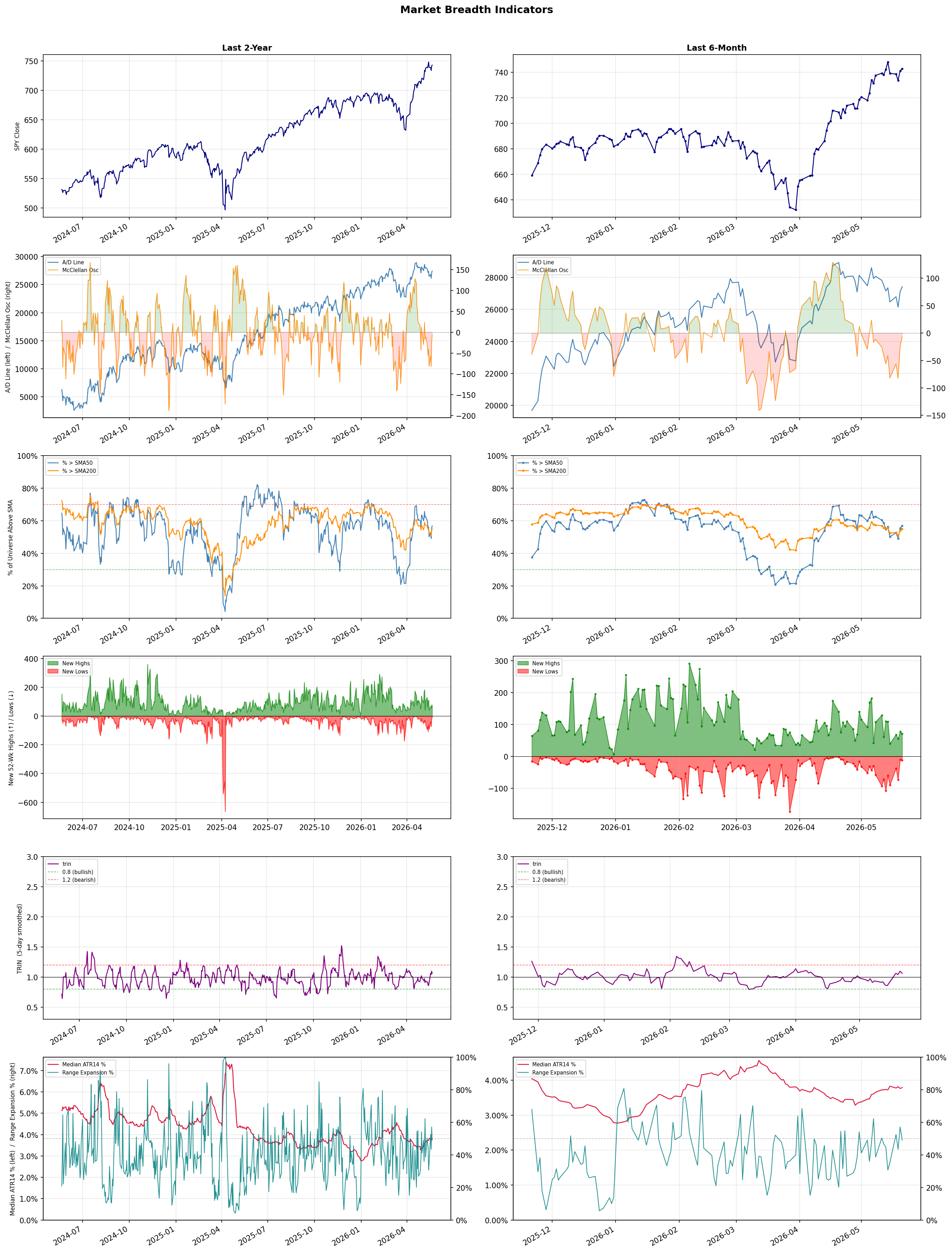 Breadth Chart