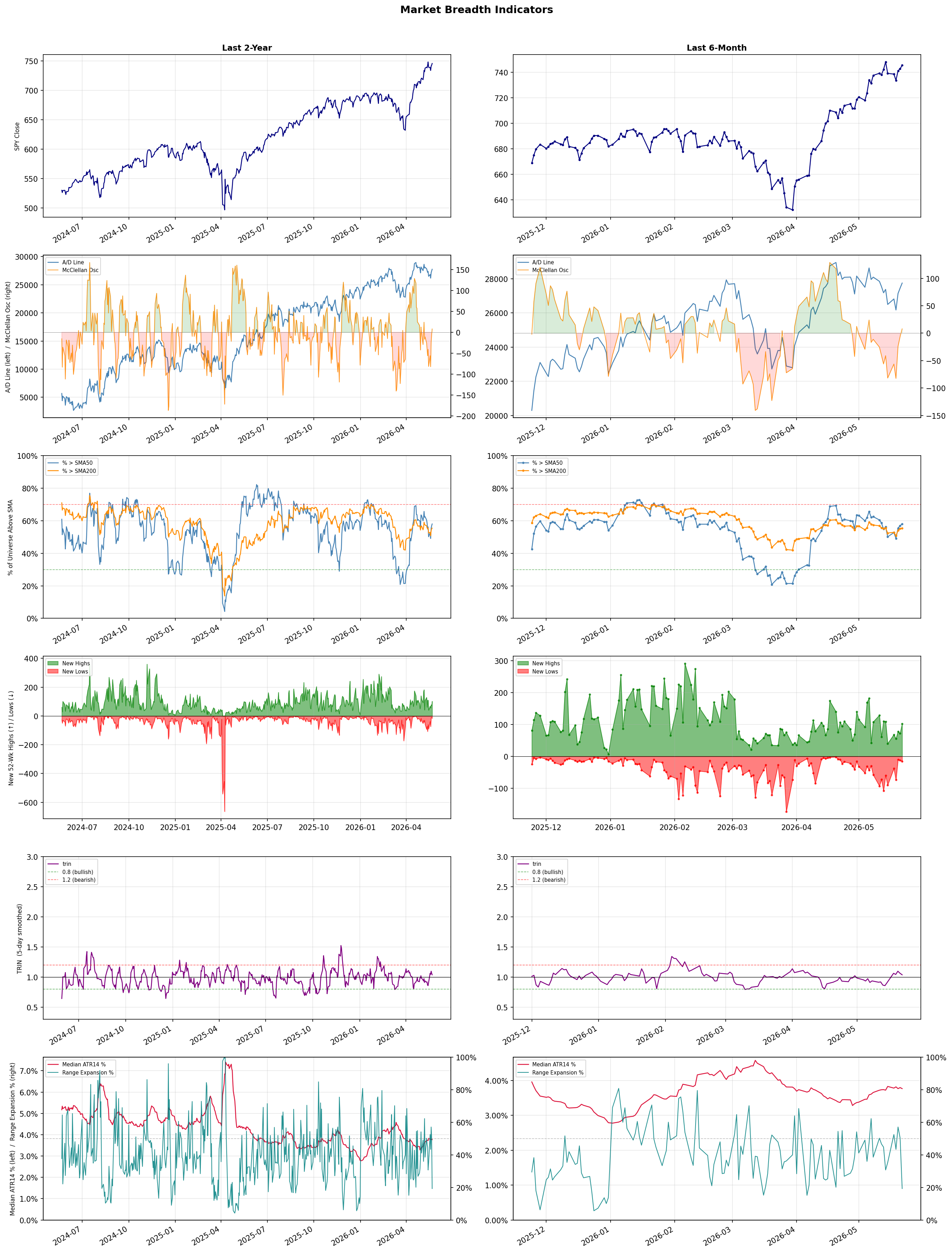 Breadth Chart