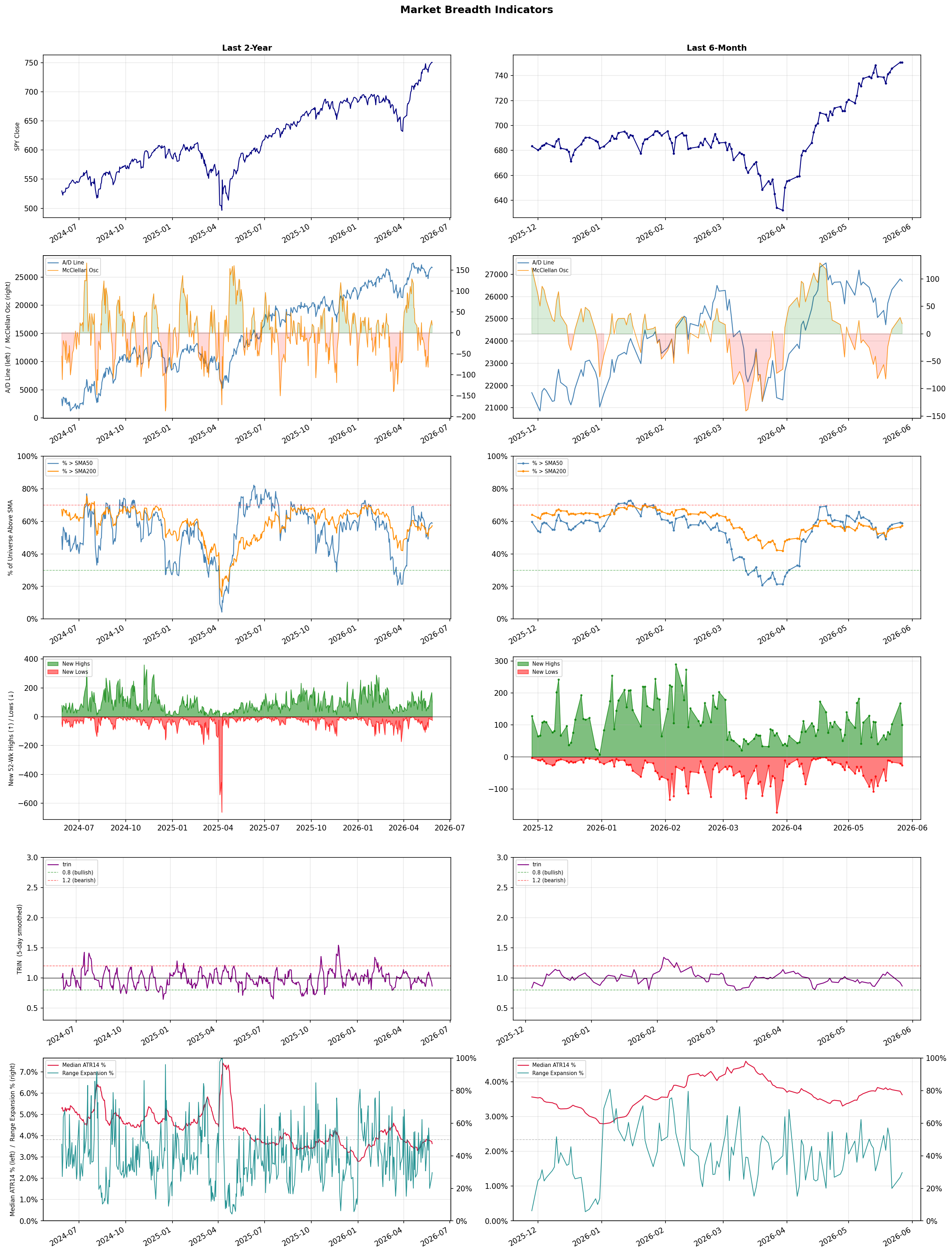 Breadth Chart
