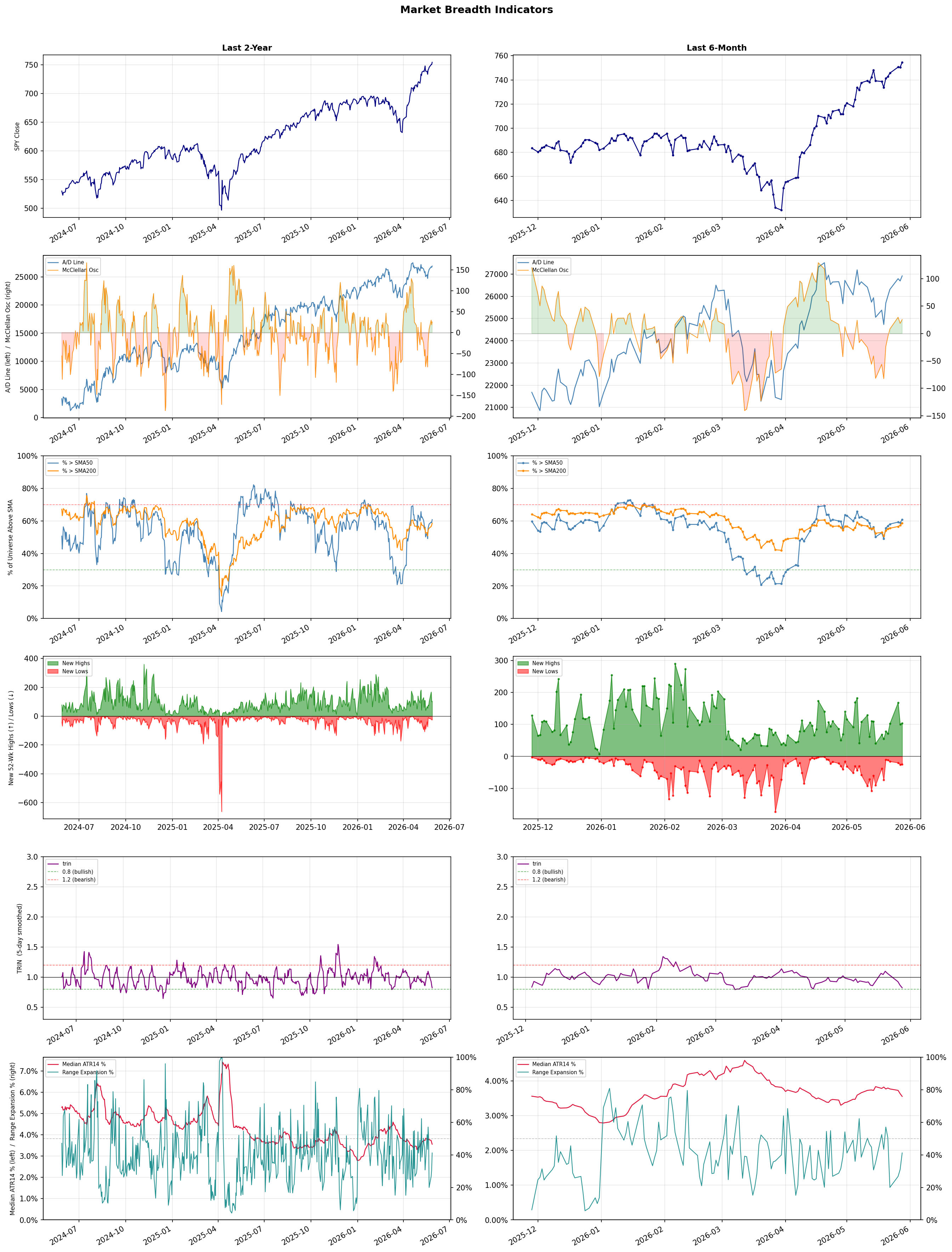 Breadth Chart