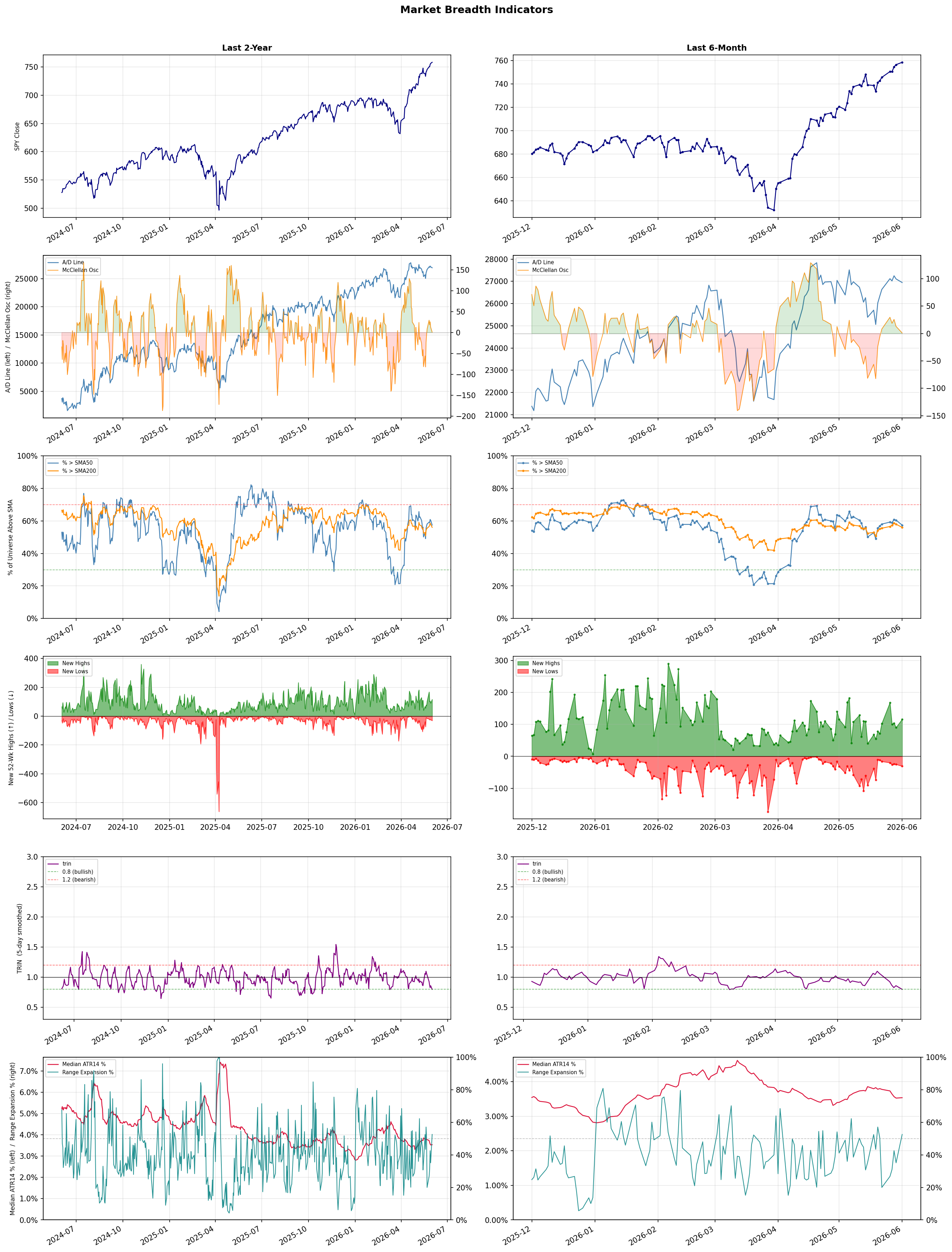 Breadth Chart