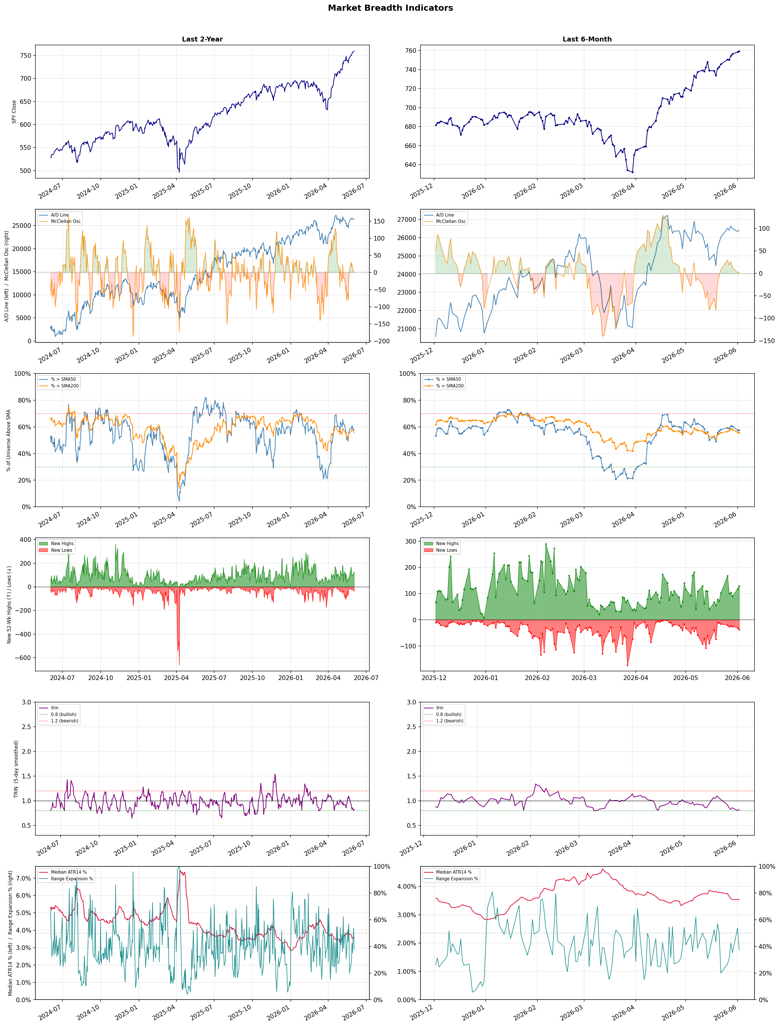 Breadth Chart