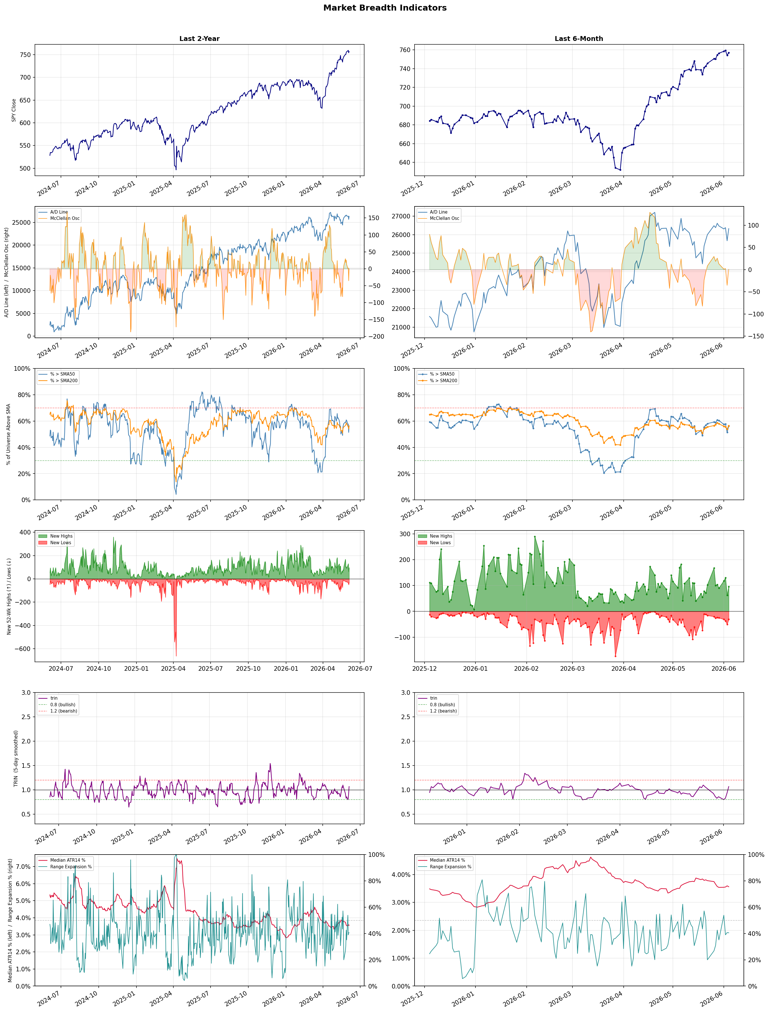 Breadth Chart