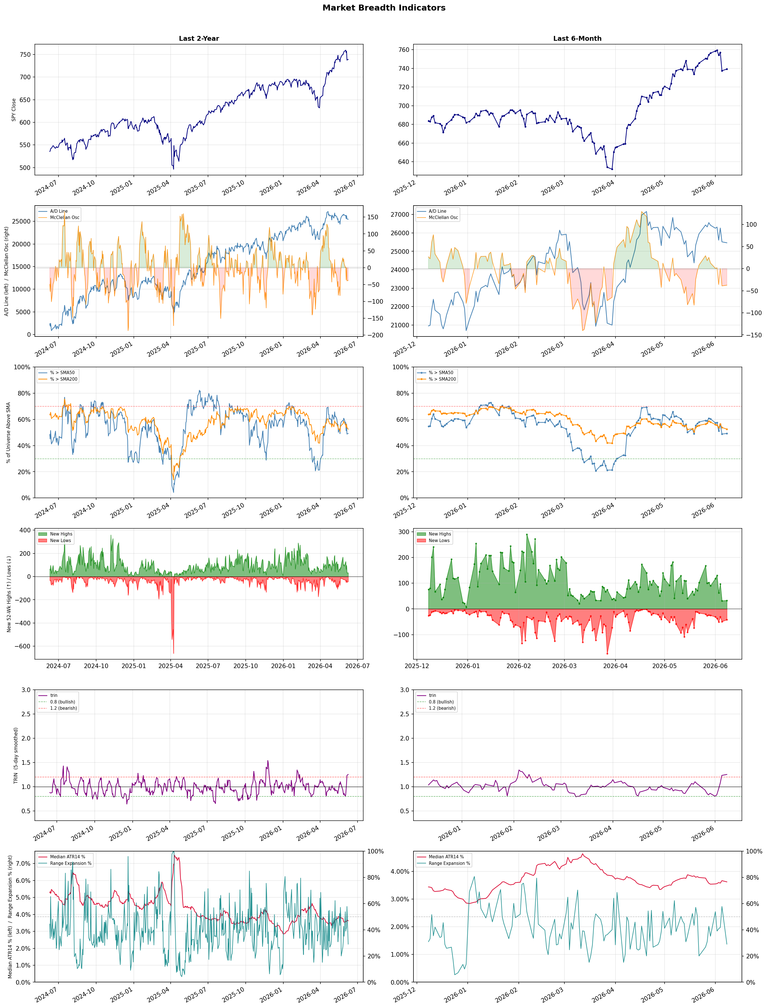 Breadth Chart