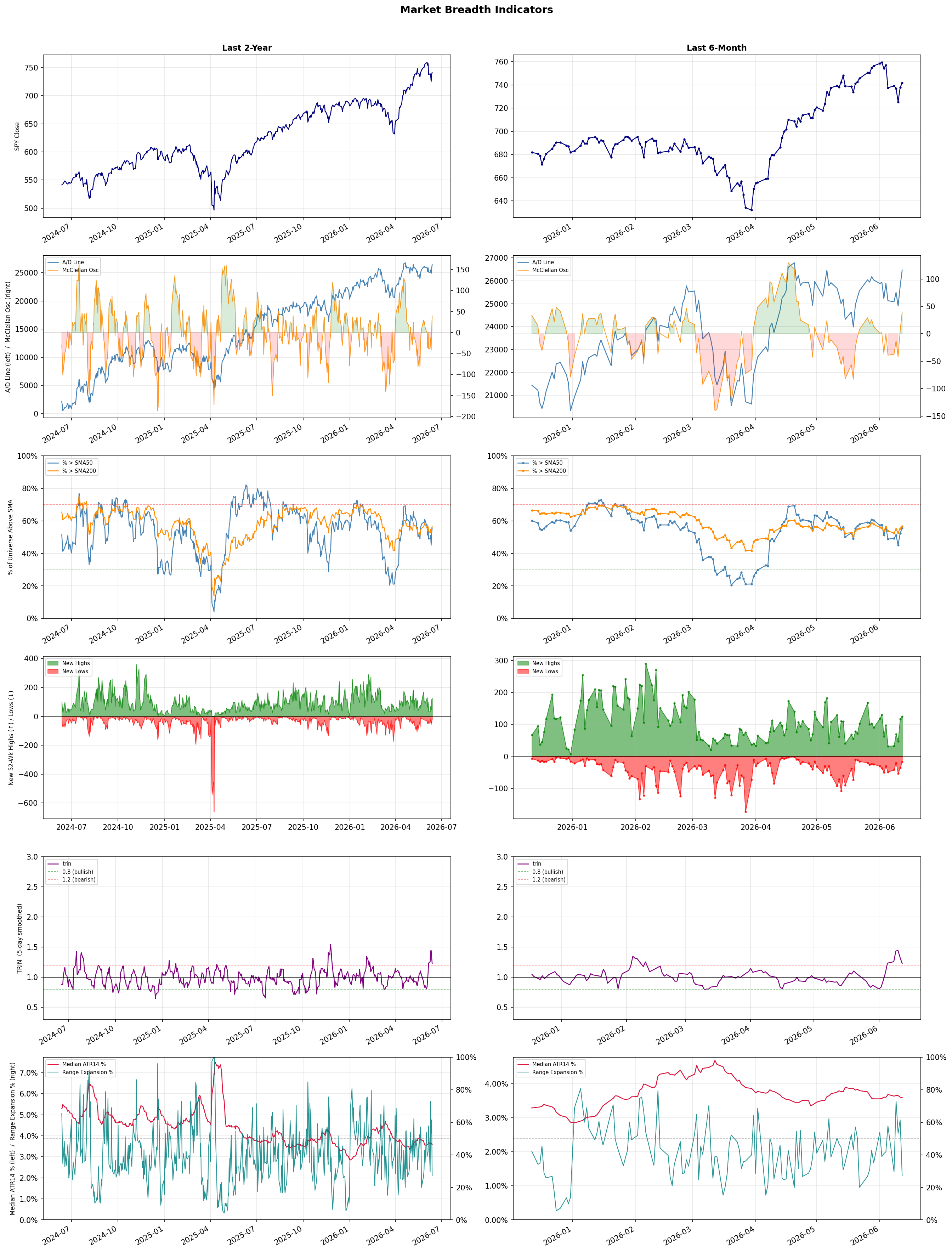 Breadth Chart