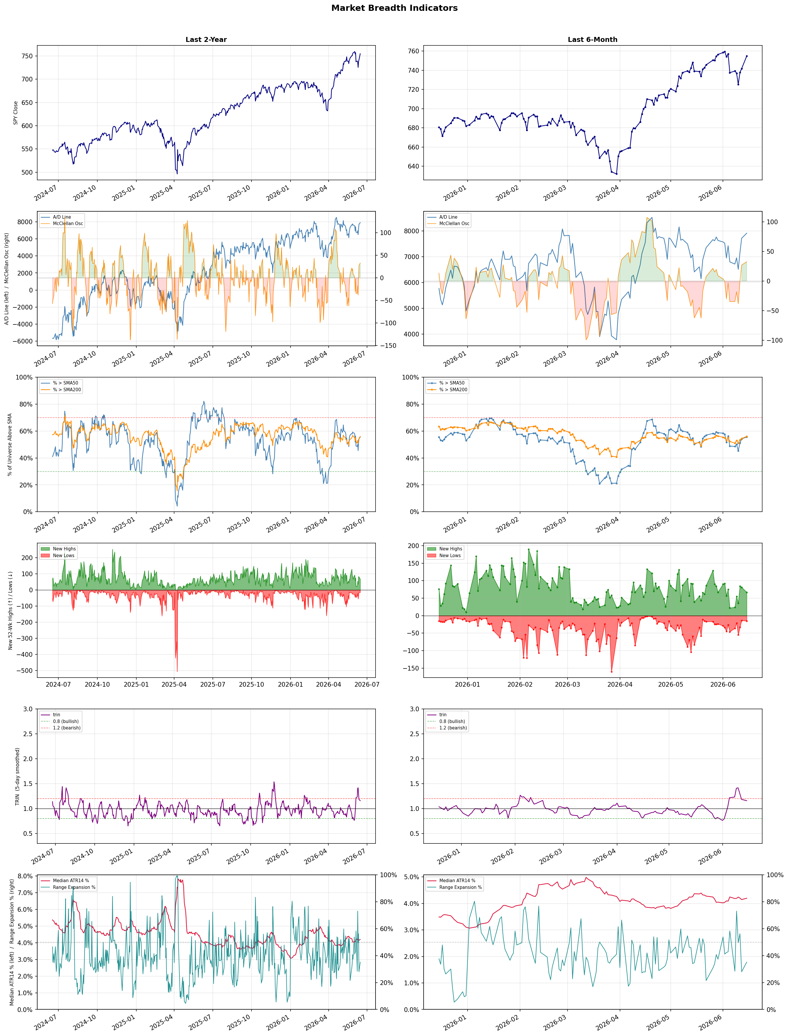 Breadth Chart