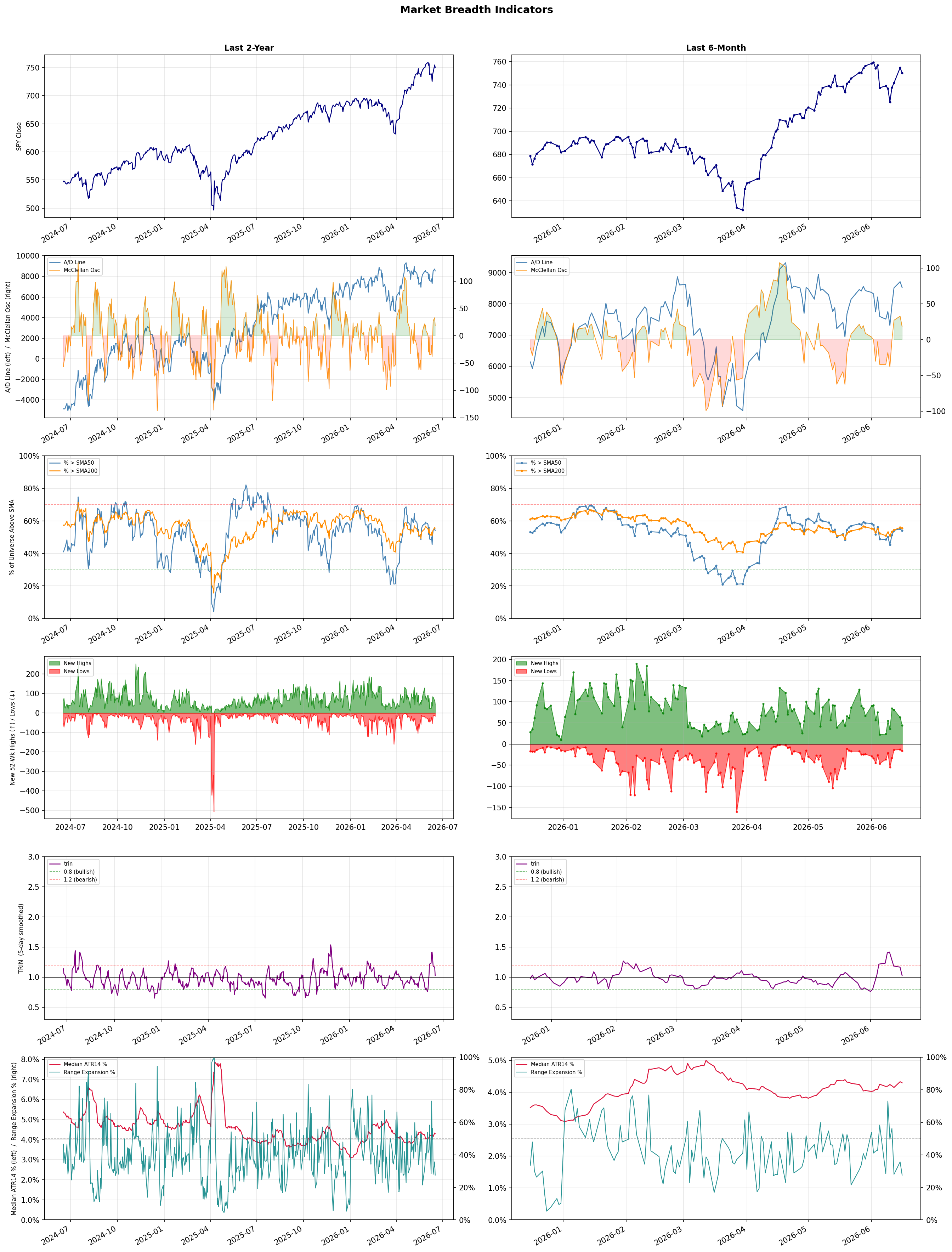Breadth Chart