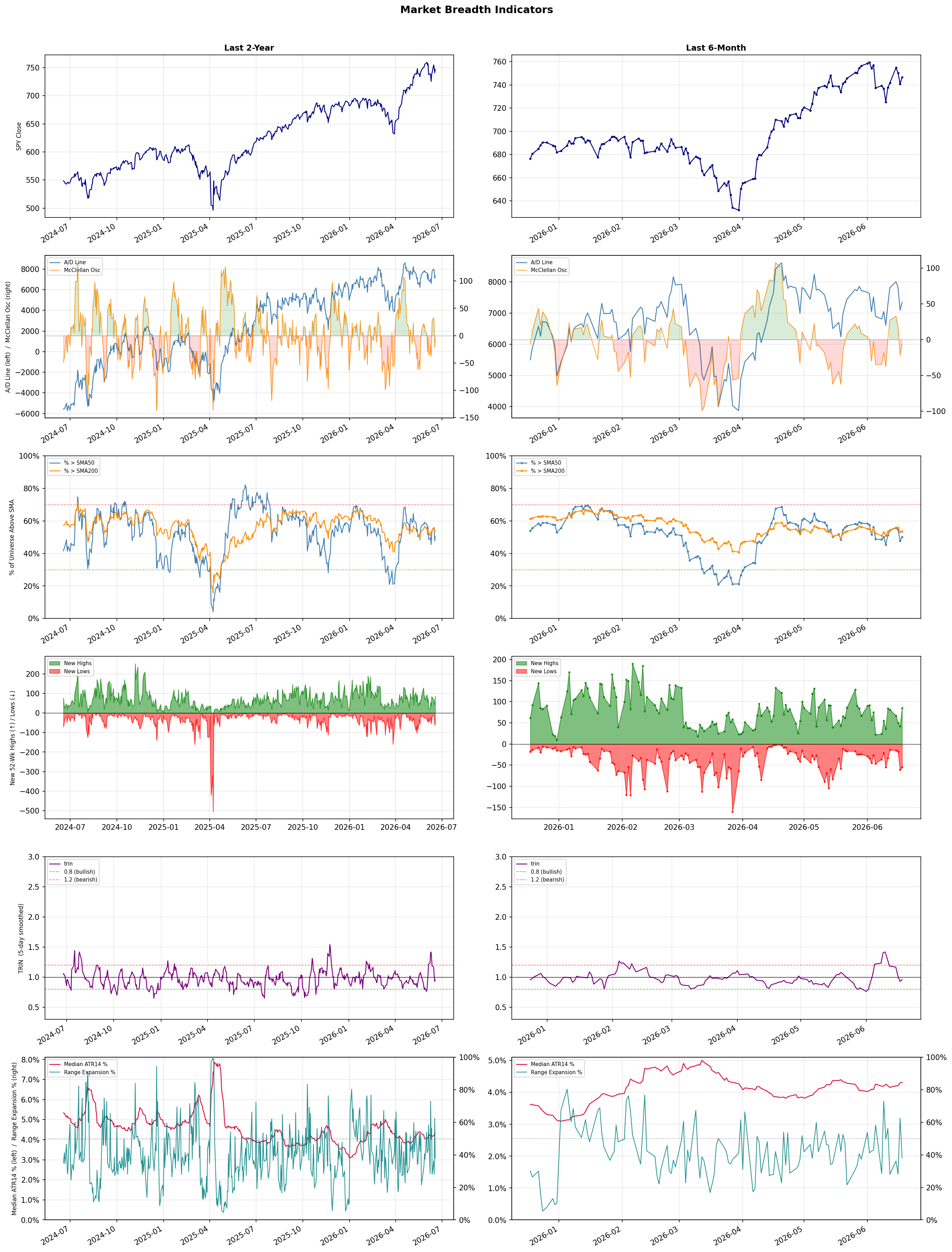 Breadth Chart