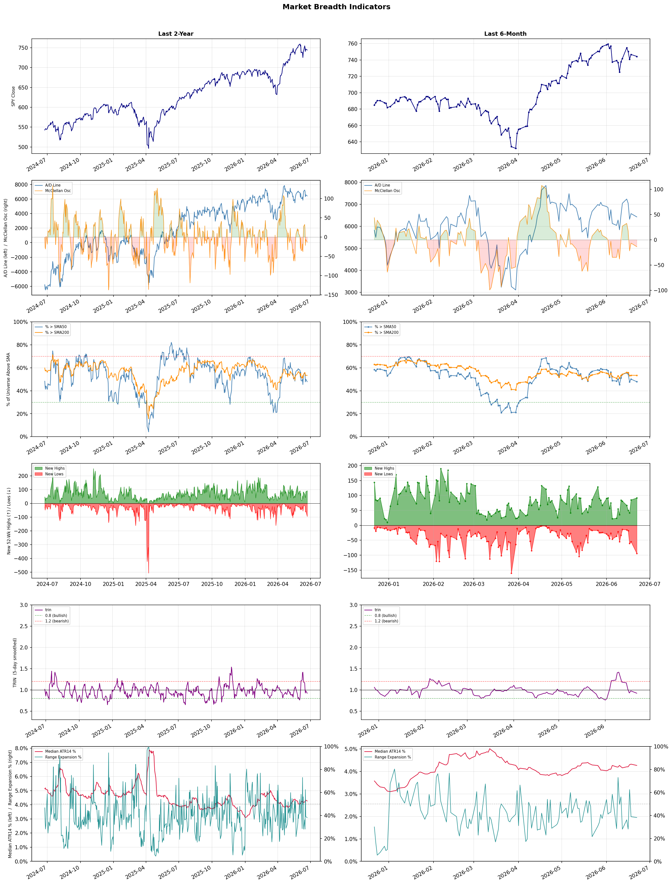 Breadth Chart