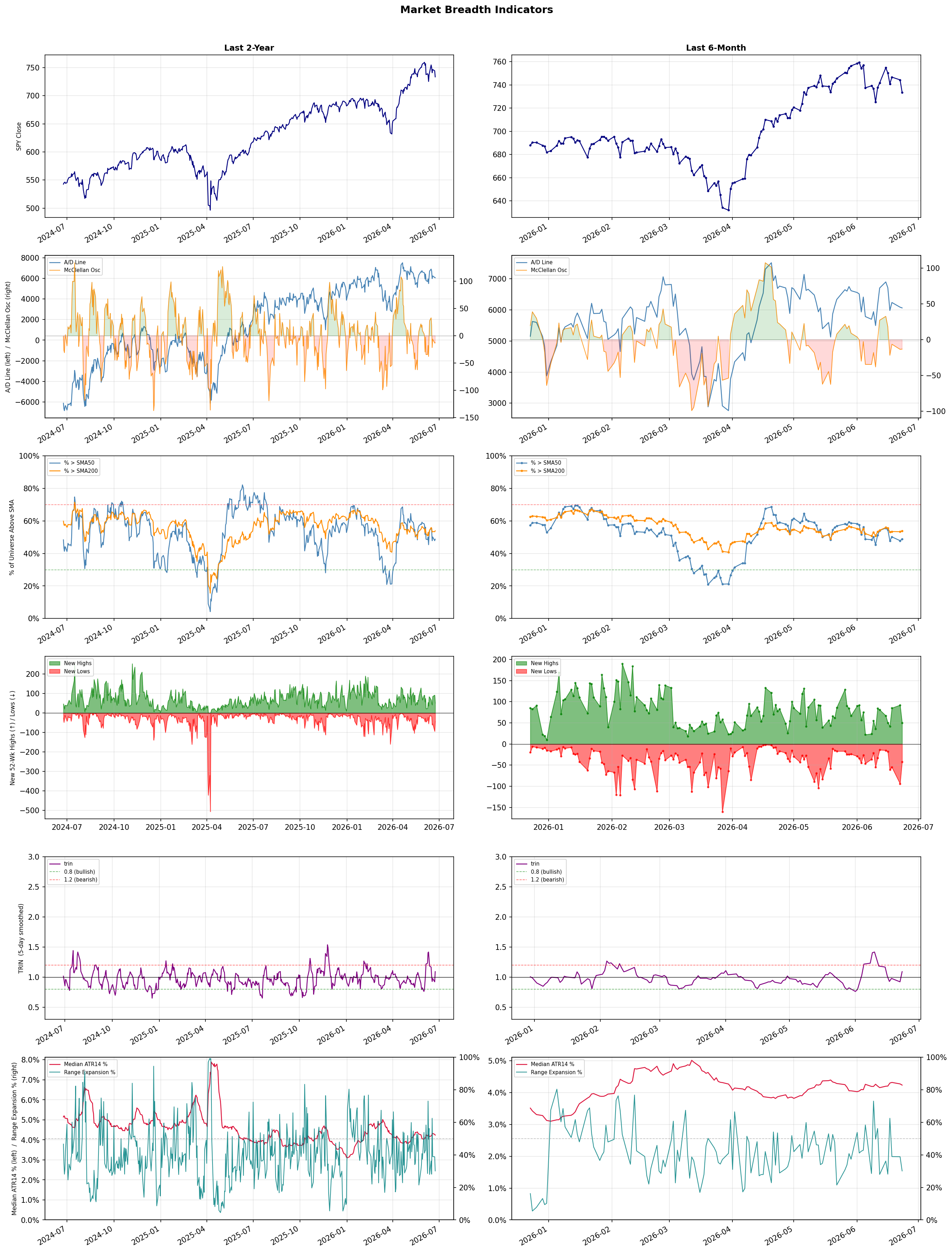 Breadth Chart