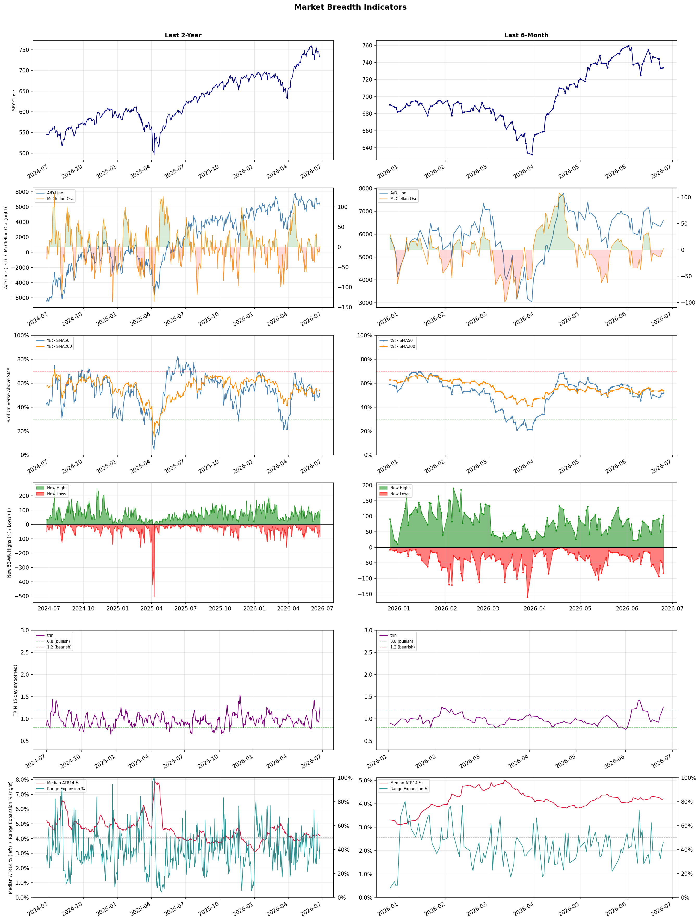 Breadth Chart