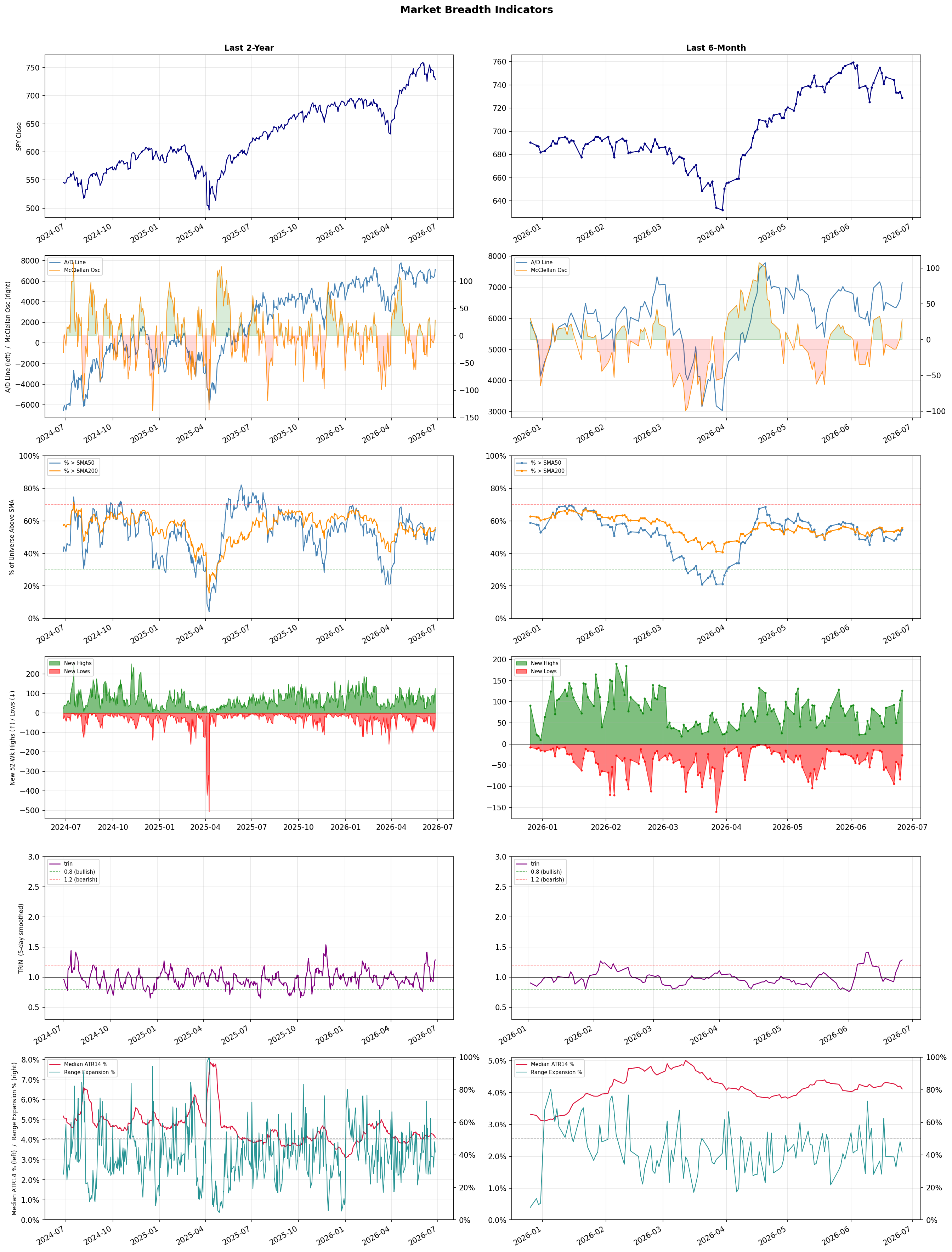 Breadth Chart