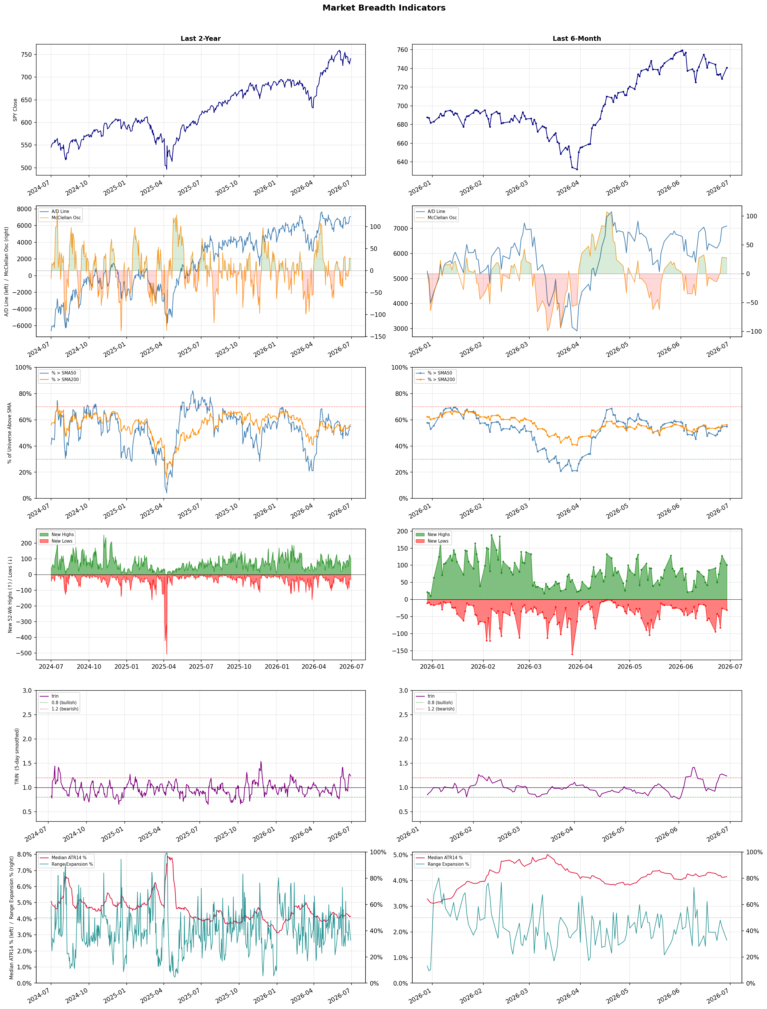 Breadth Chart