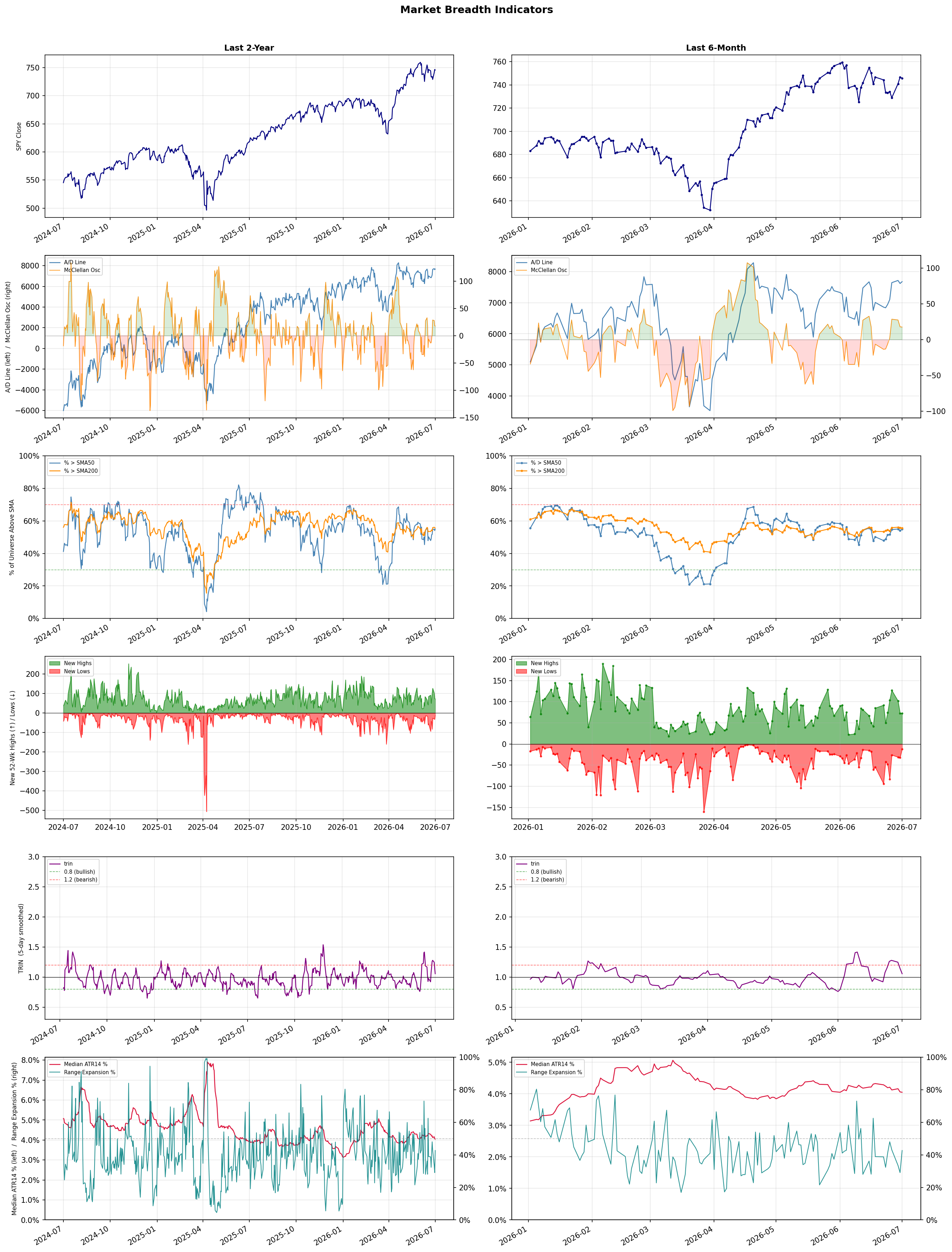 Breadth Chart