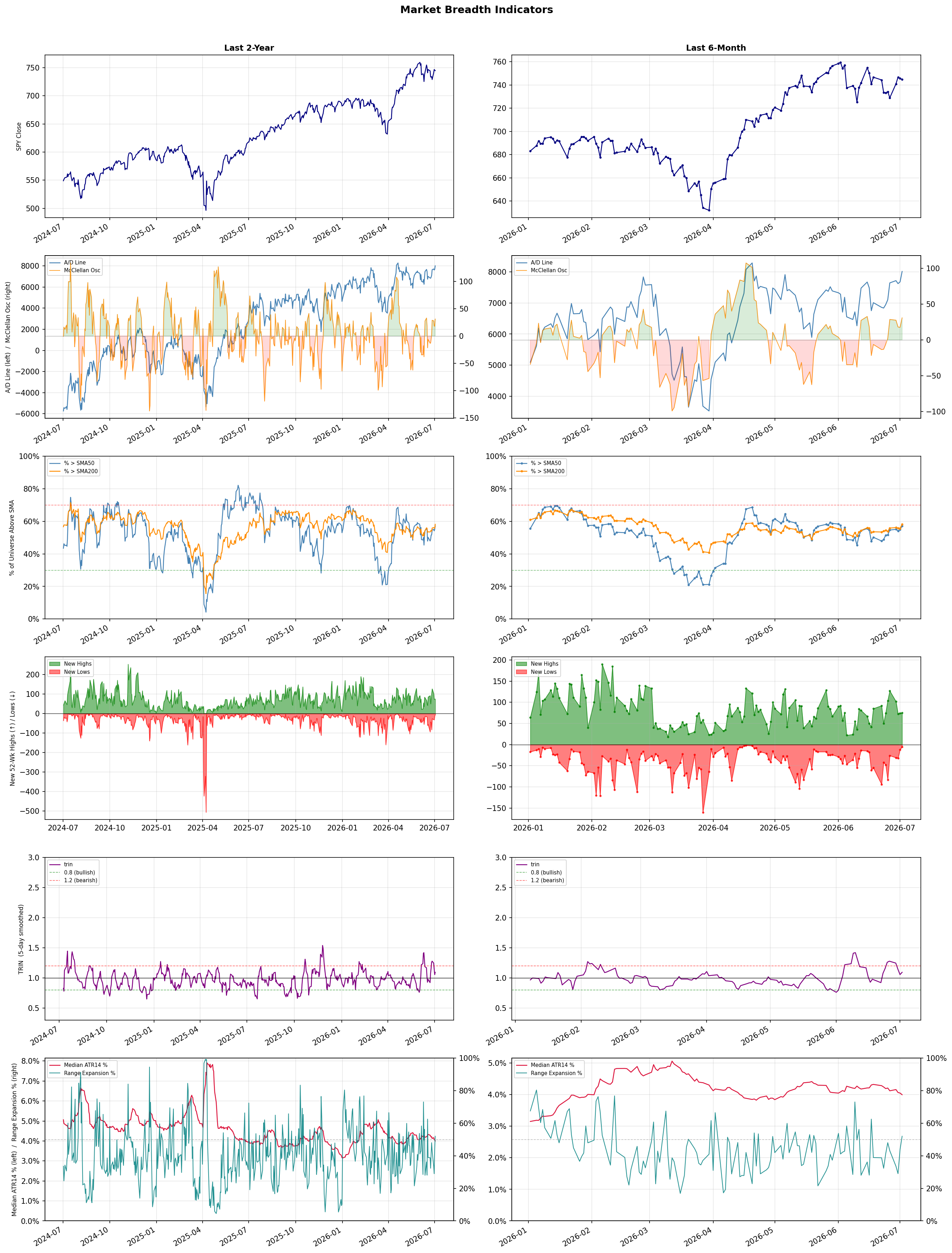 Breadth Chart