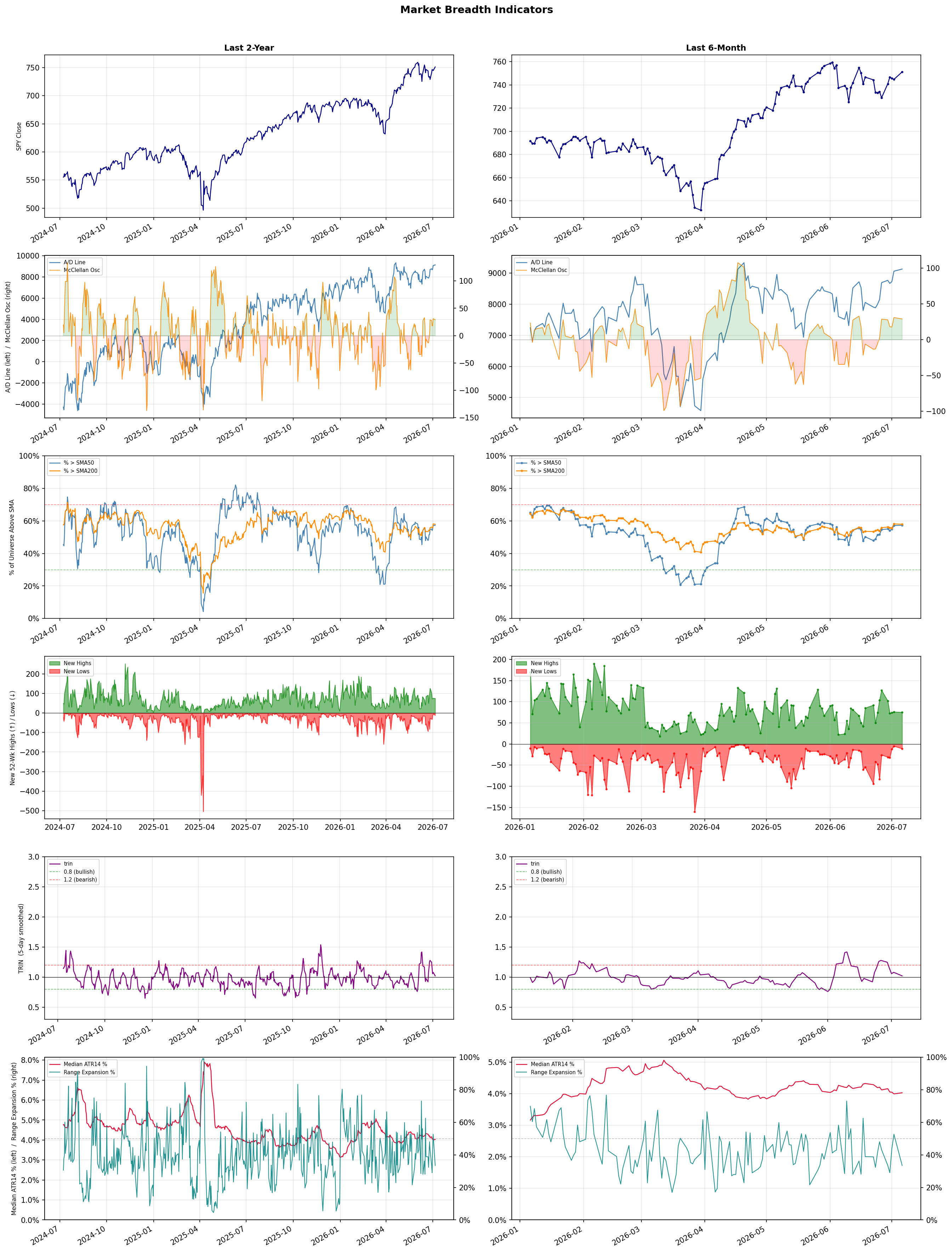 Breadth Chart