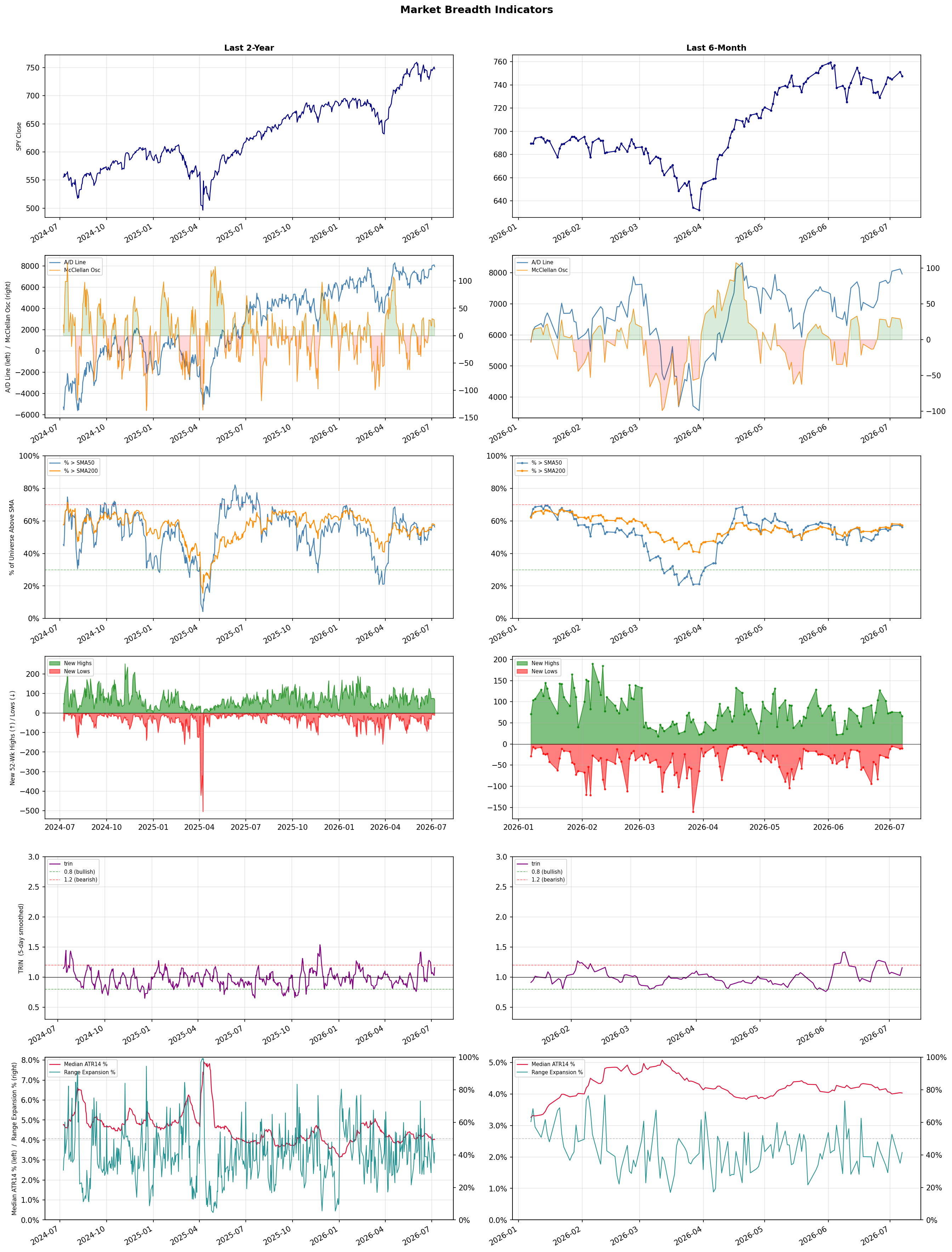 Breadth Chart