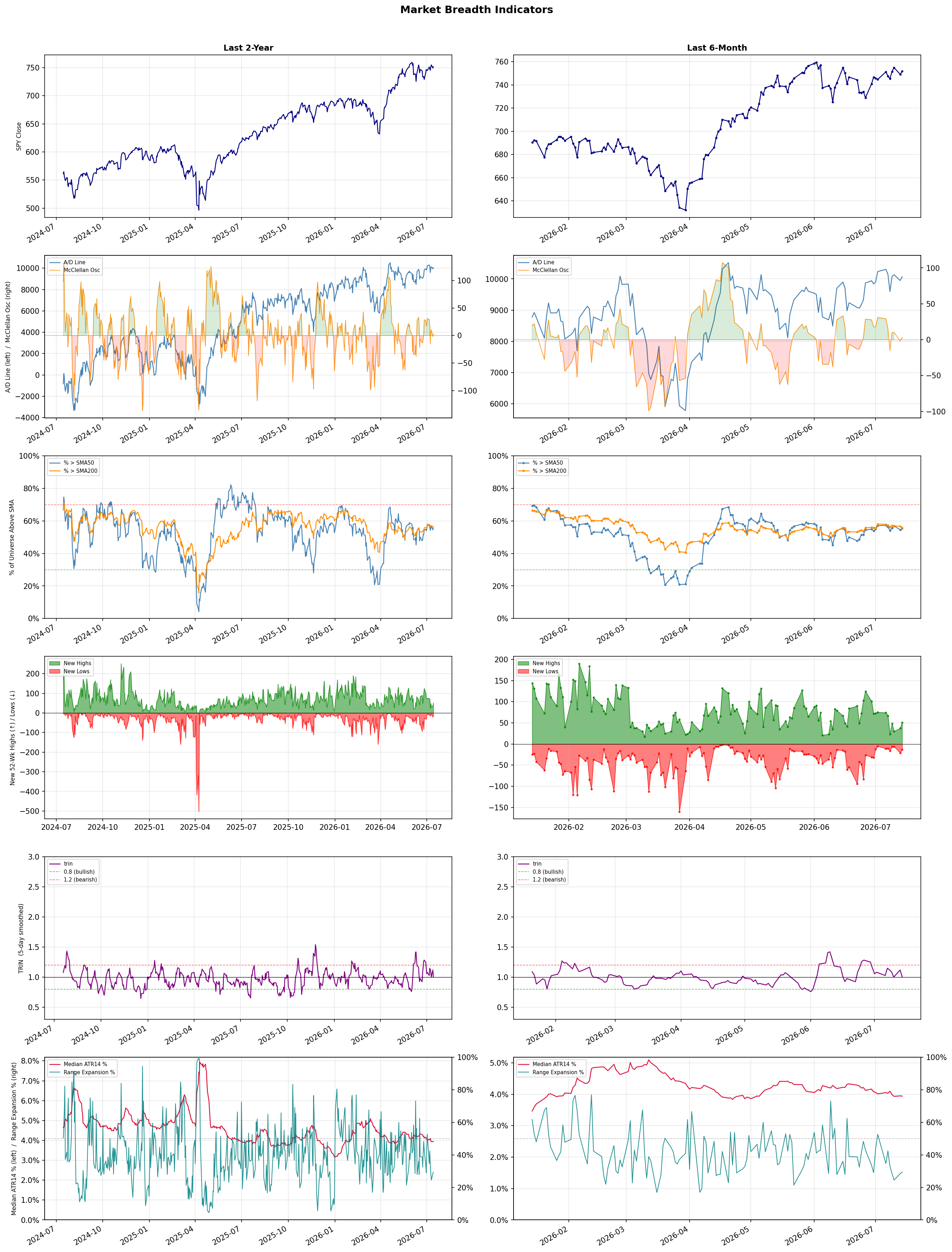 Breadth Chart