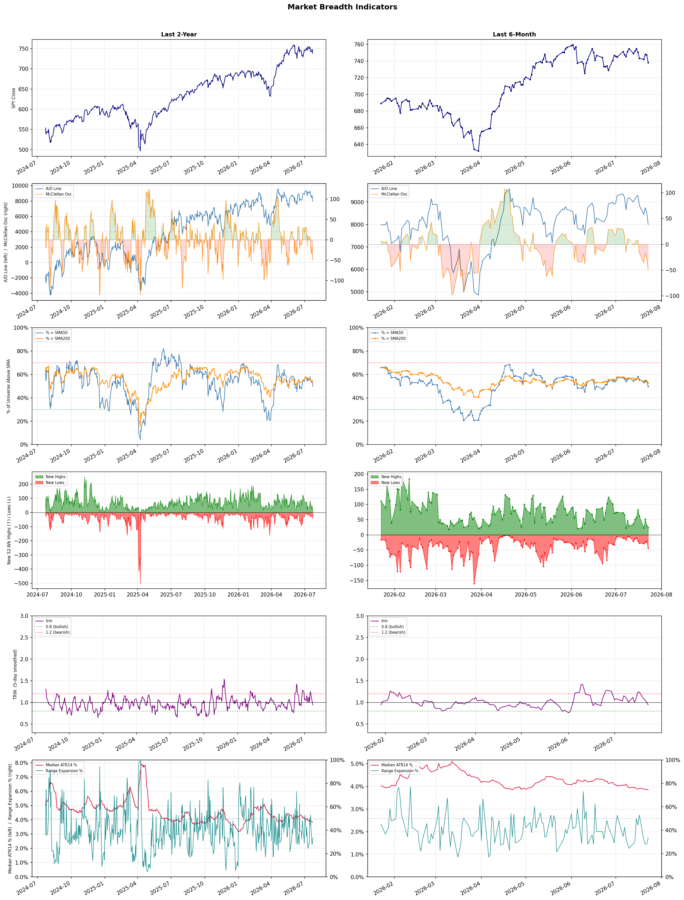 Breadth Chart