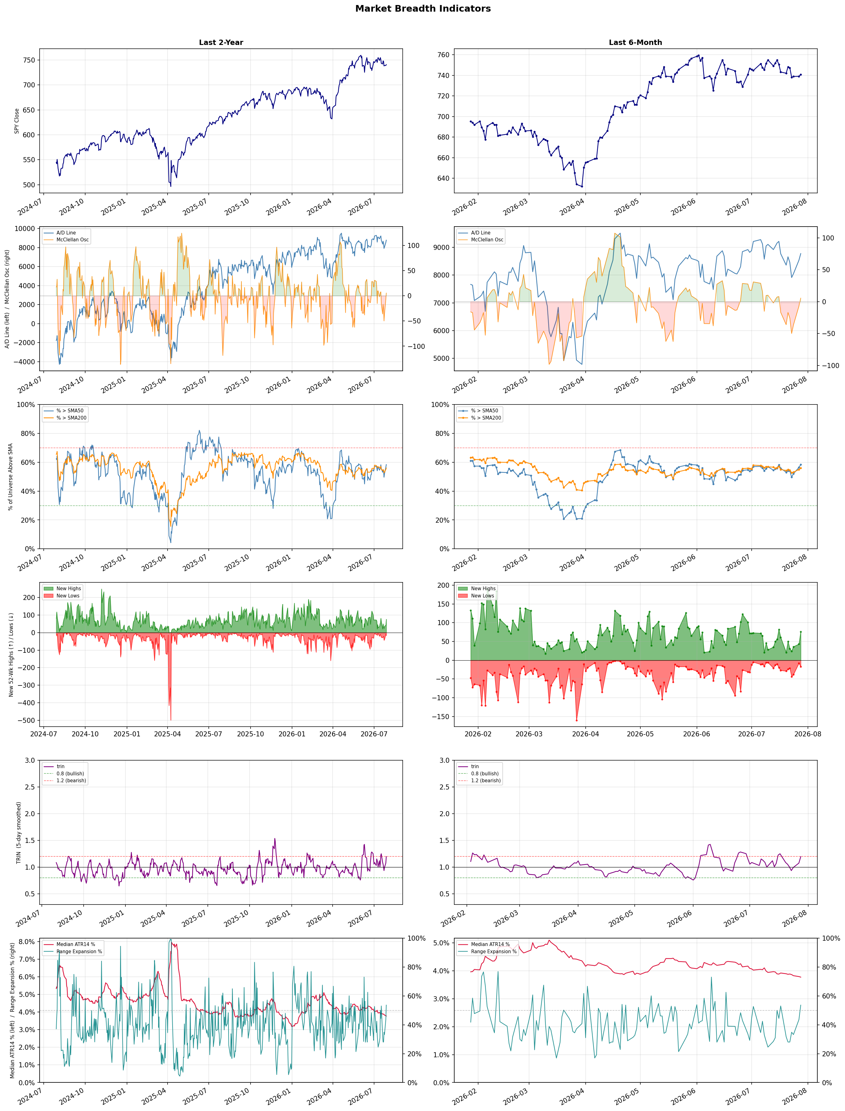 Breadth Chart