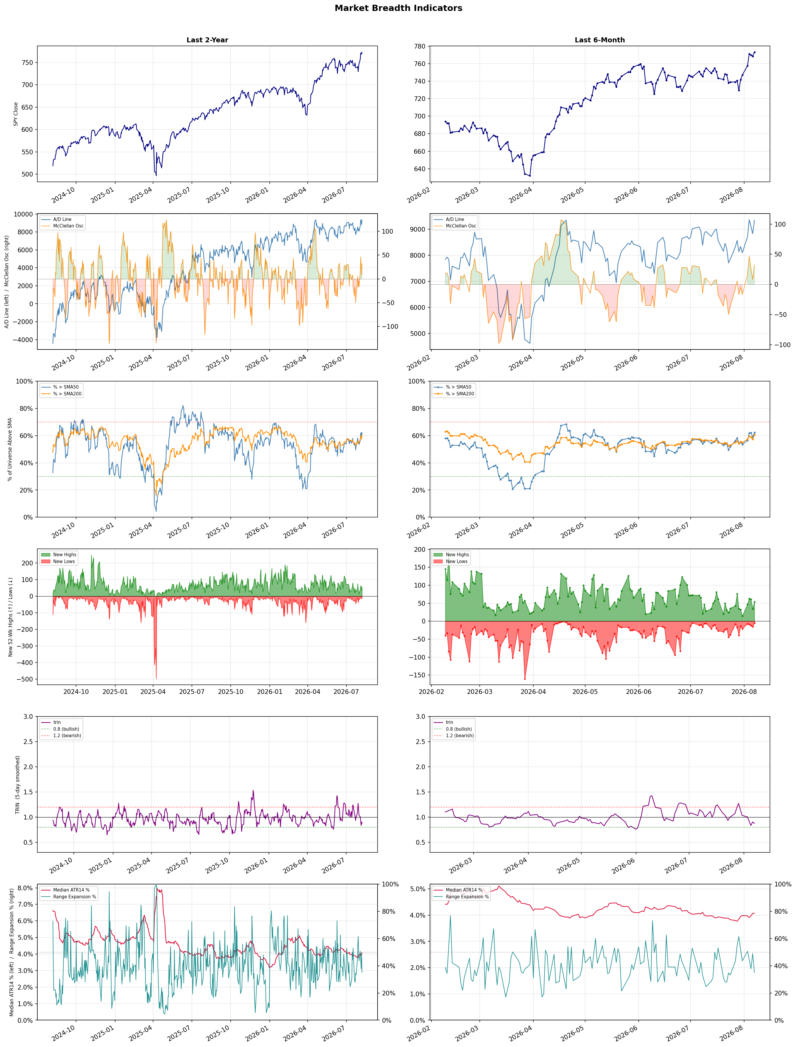 Breadth Chart