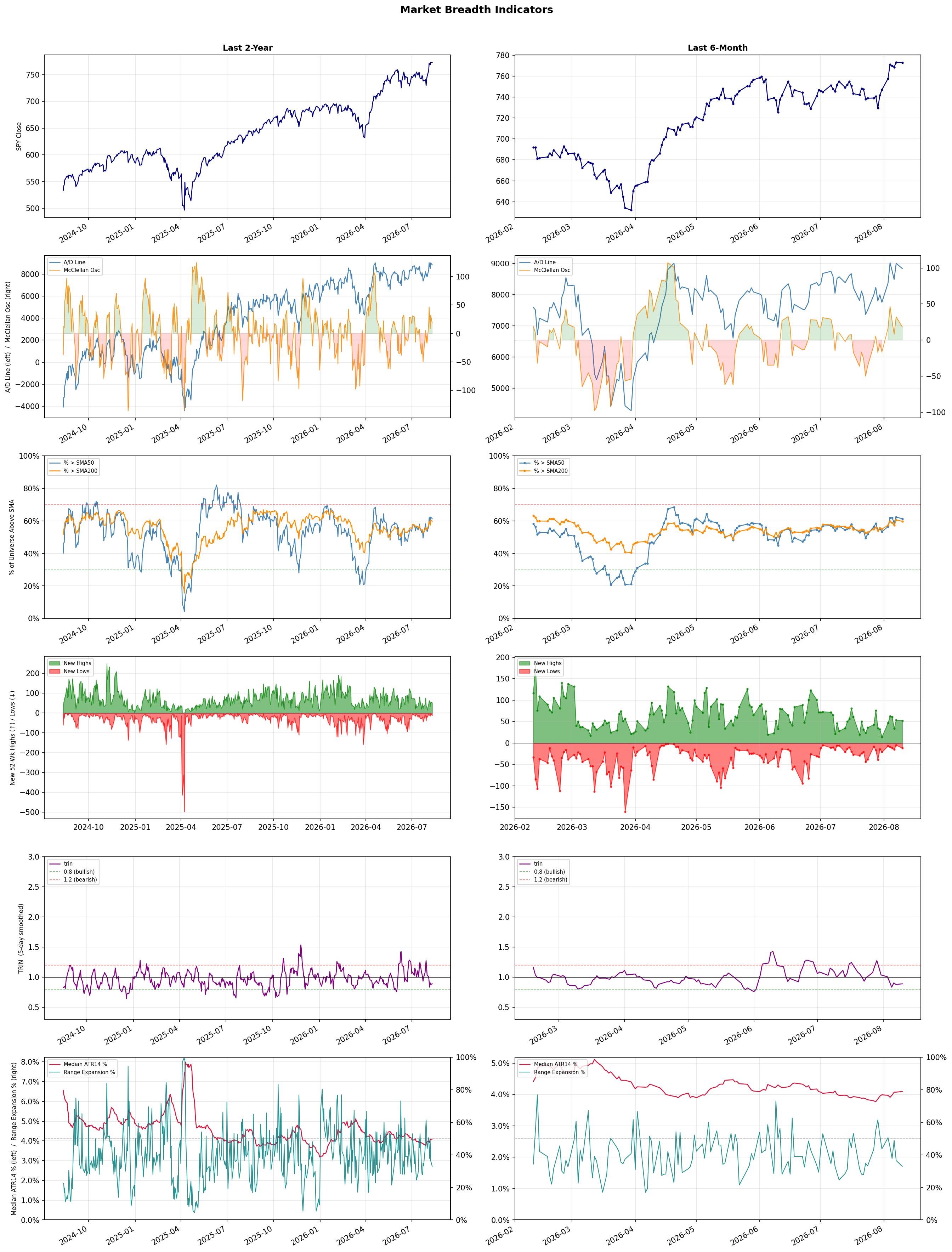 Breadth Chart