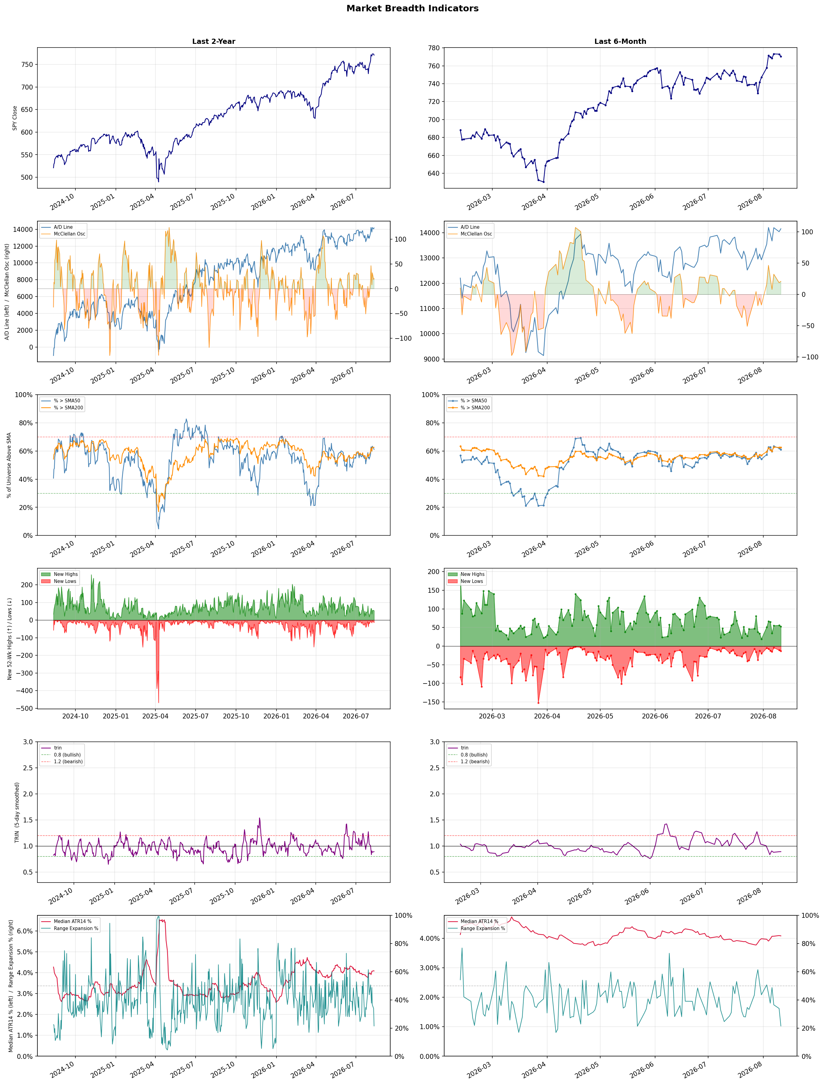 Breadth Chart