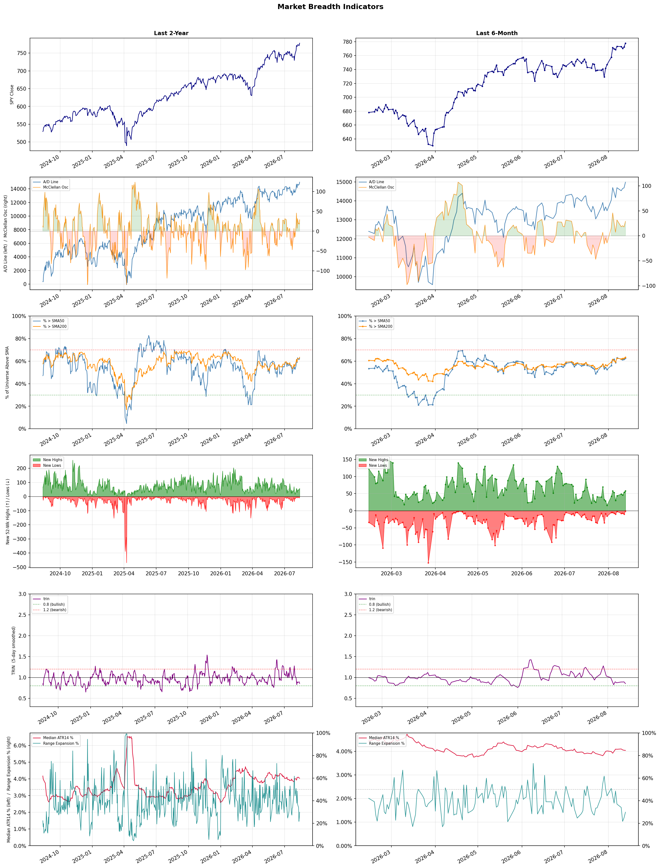 Breadth Chart