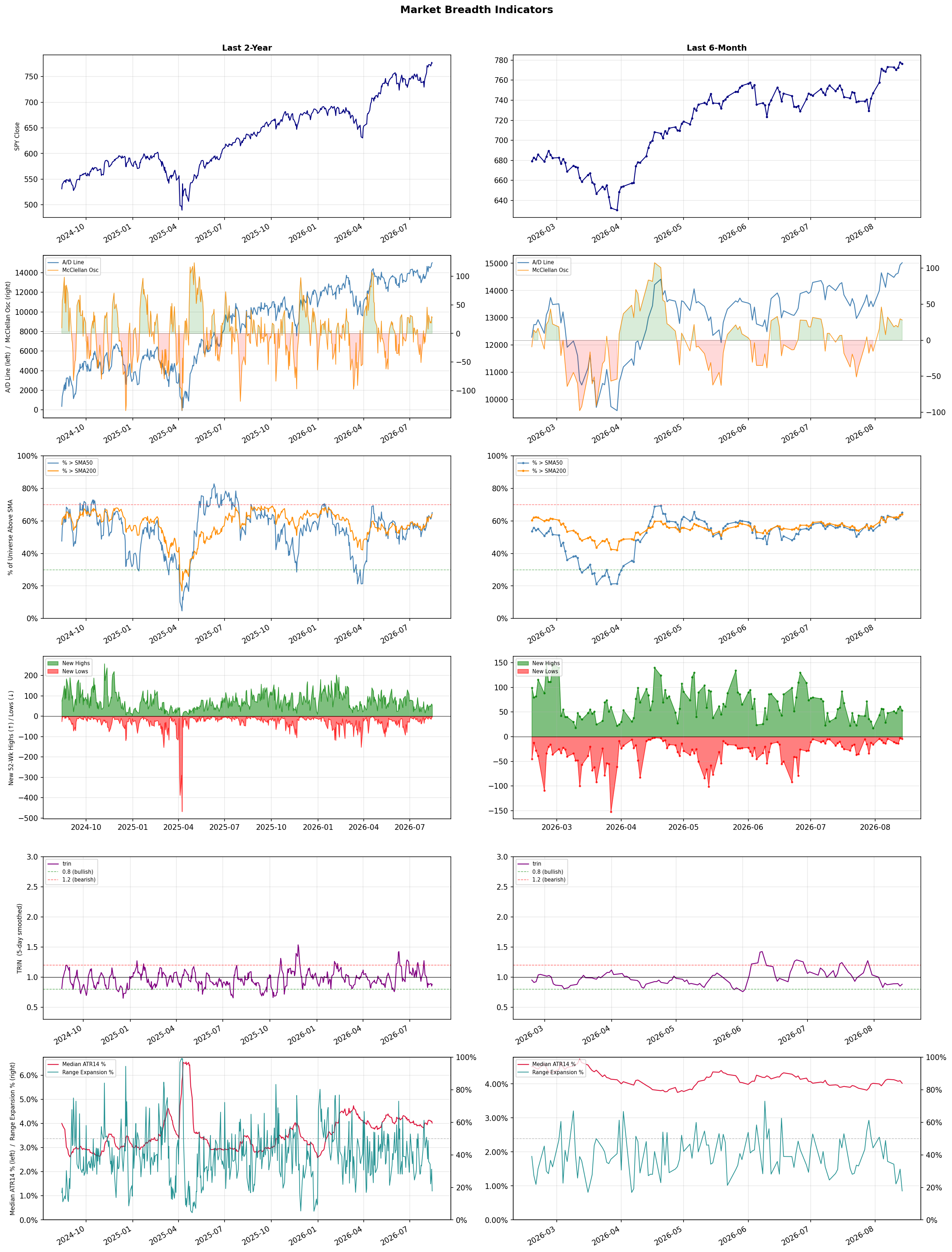 Breadth Chart