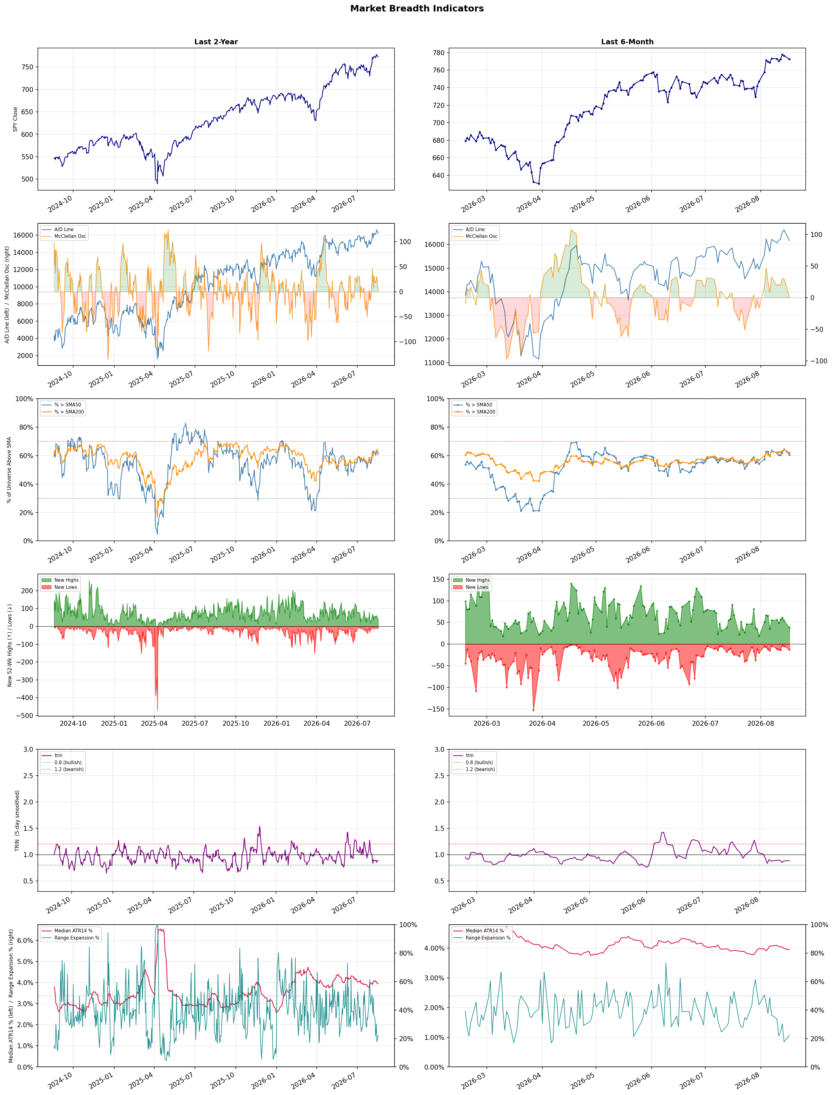 Breadth Chart