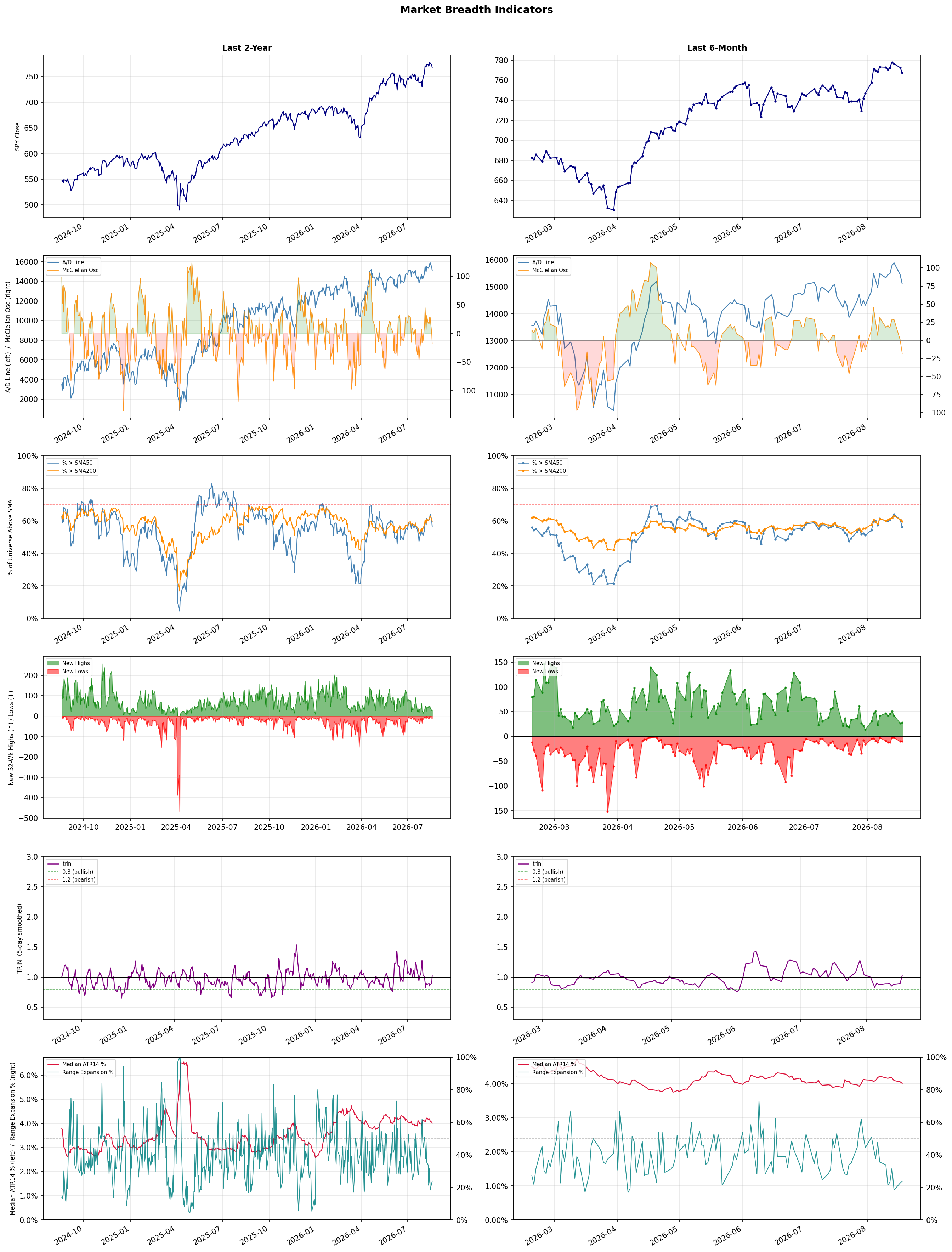 Breadth Chart