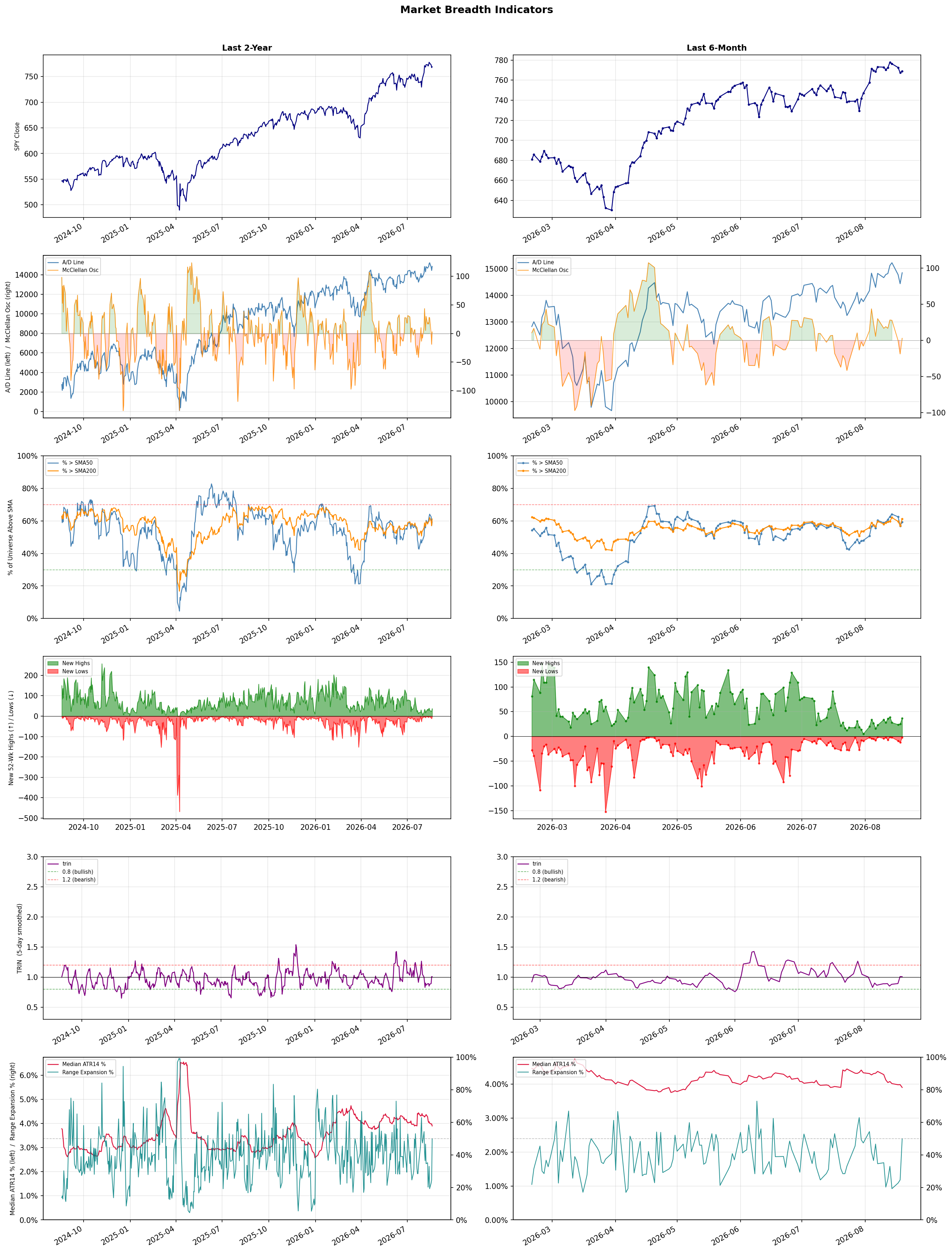 Breadth Chart
