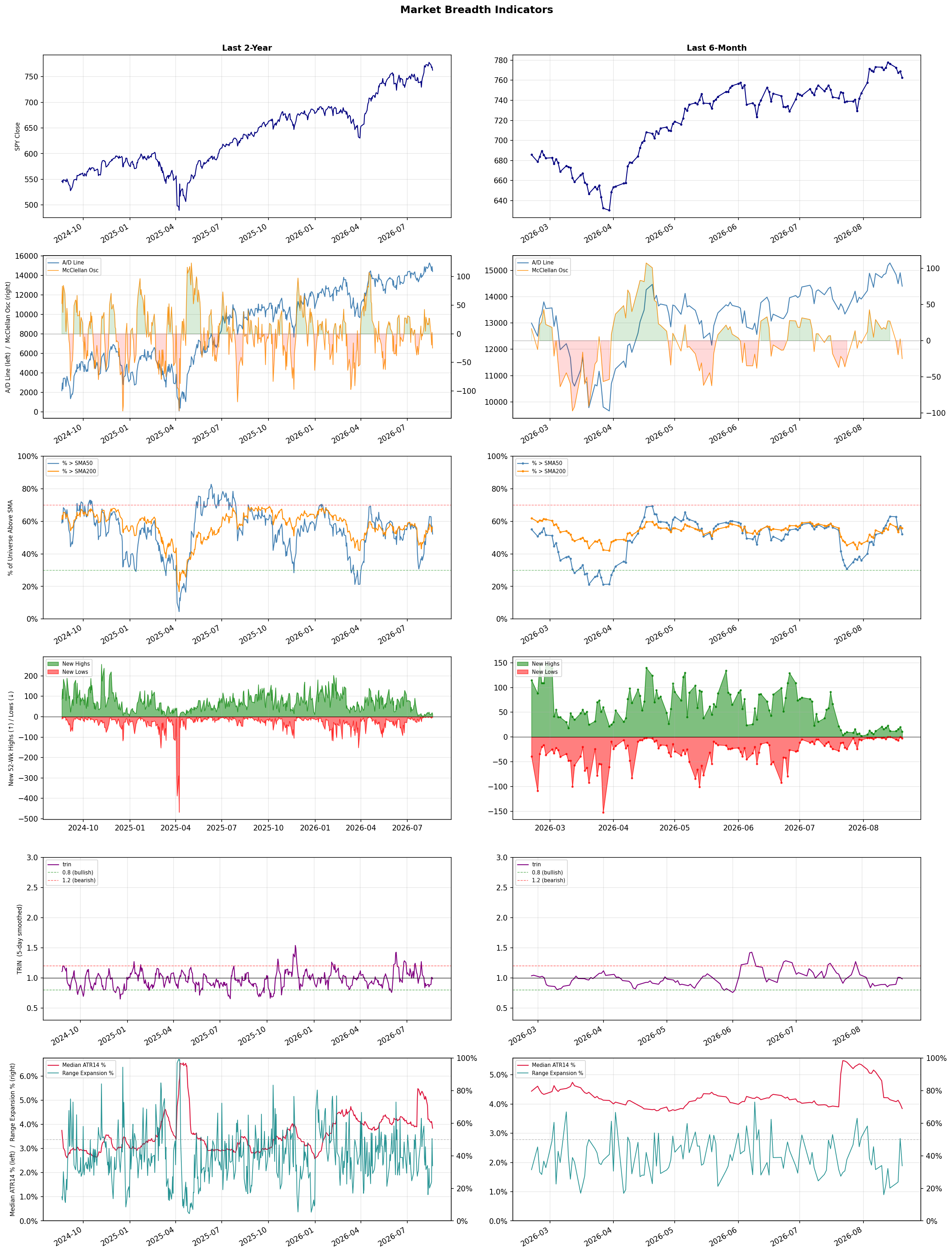 Breadth Chart