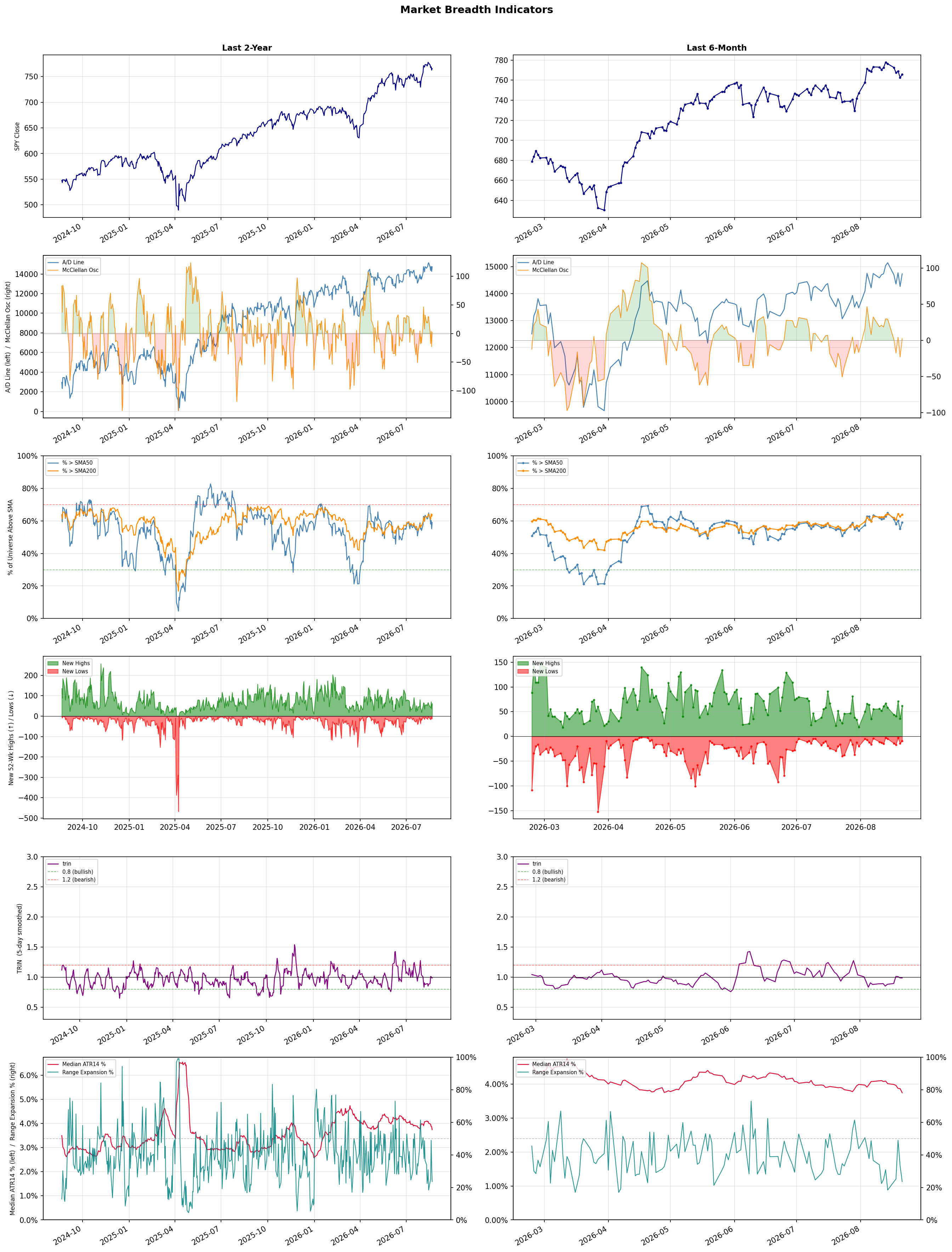 Breadth Chart