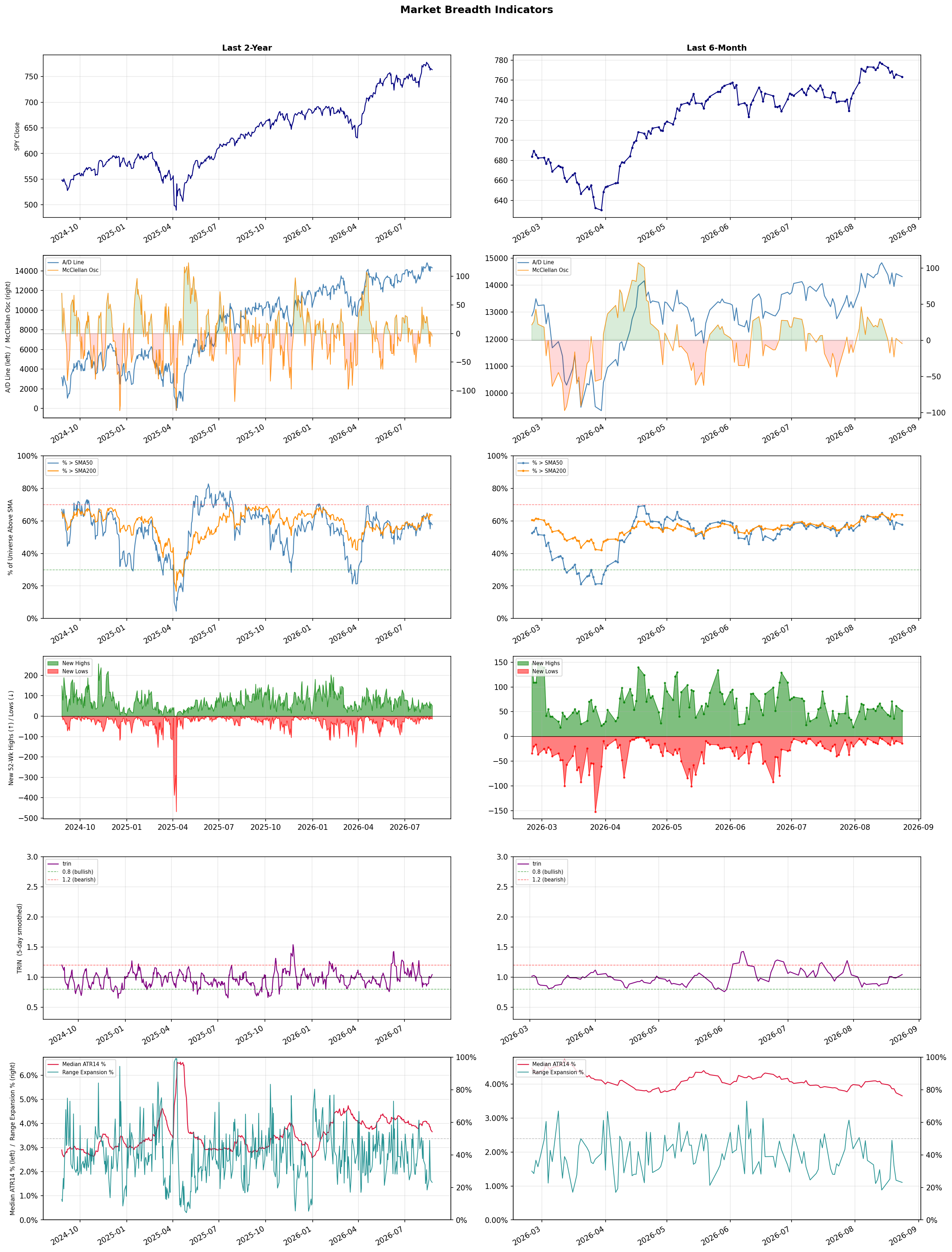 Breadth Chart