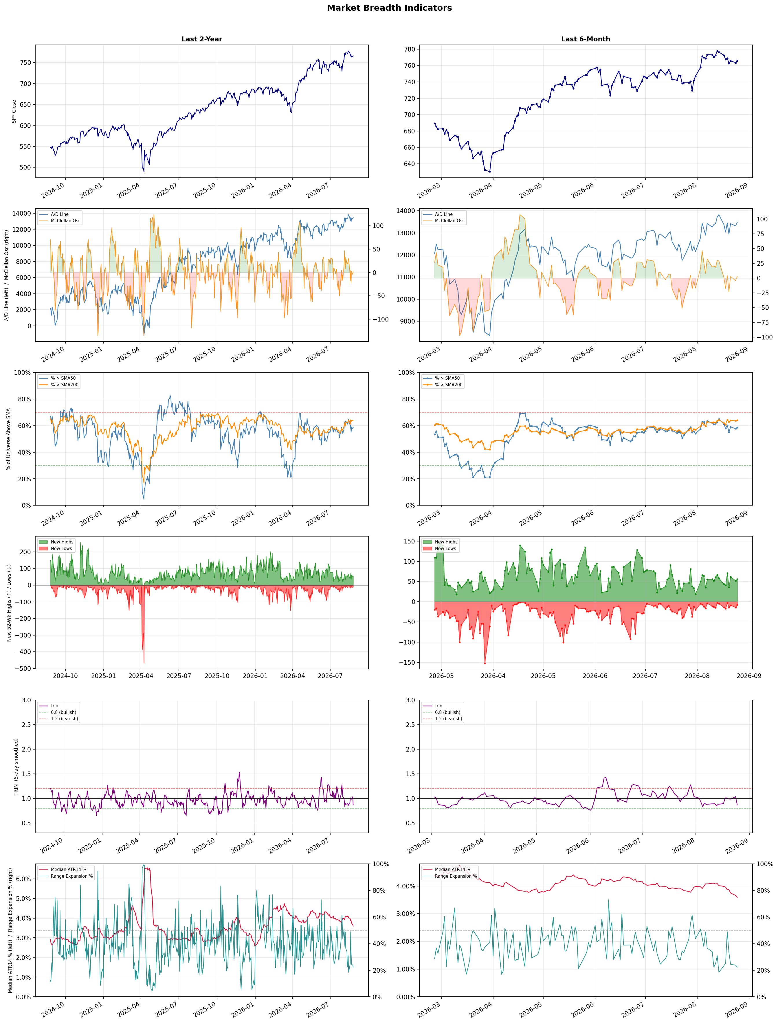 Breadth Chart