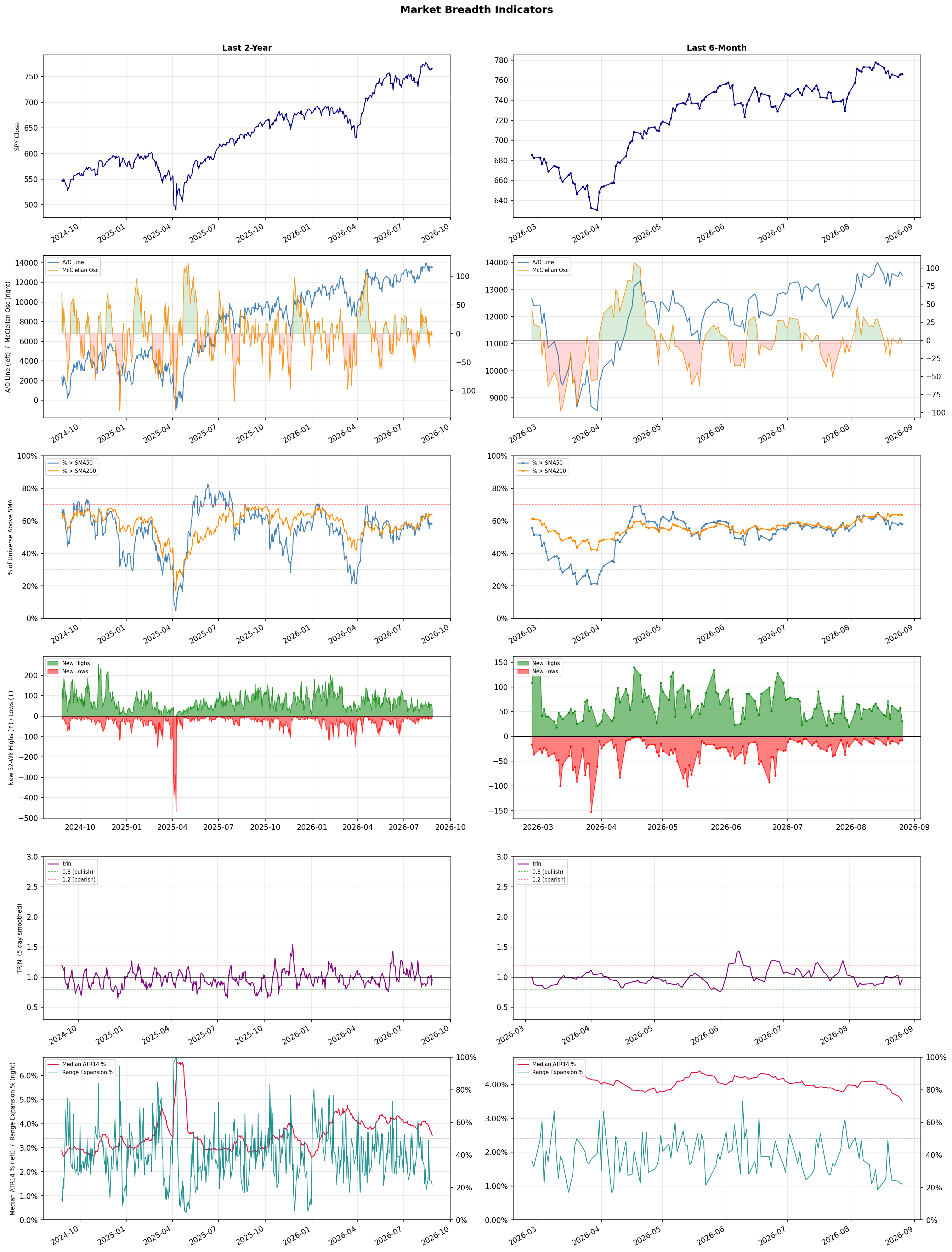 Breadth Chart