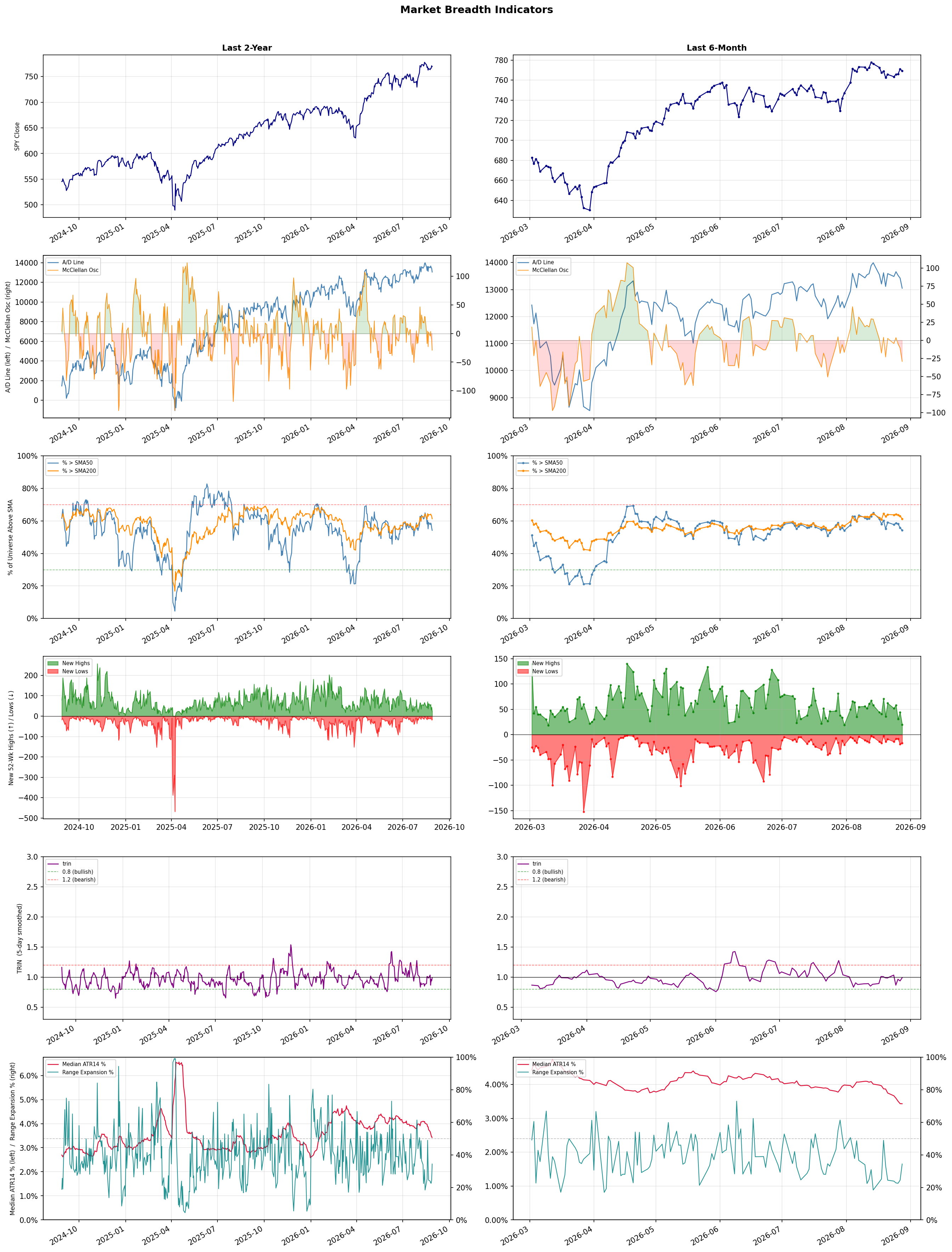 Breadth Chart