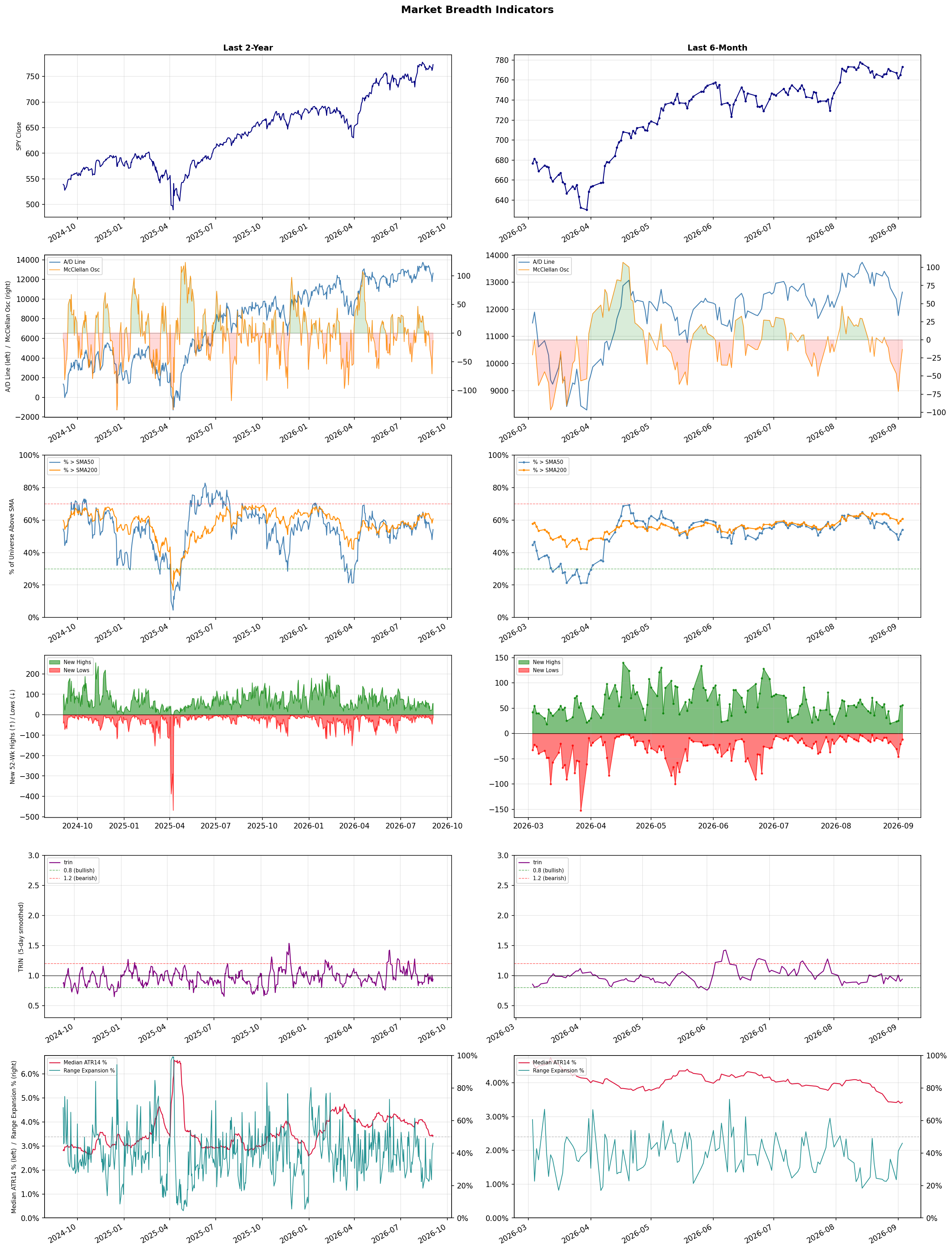 Breadth Chart