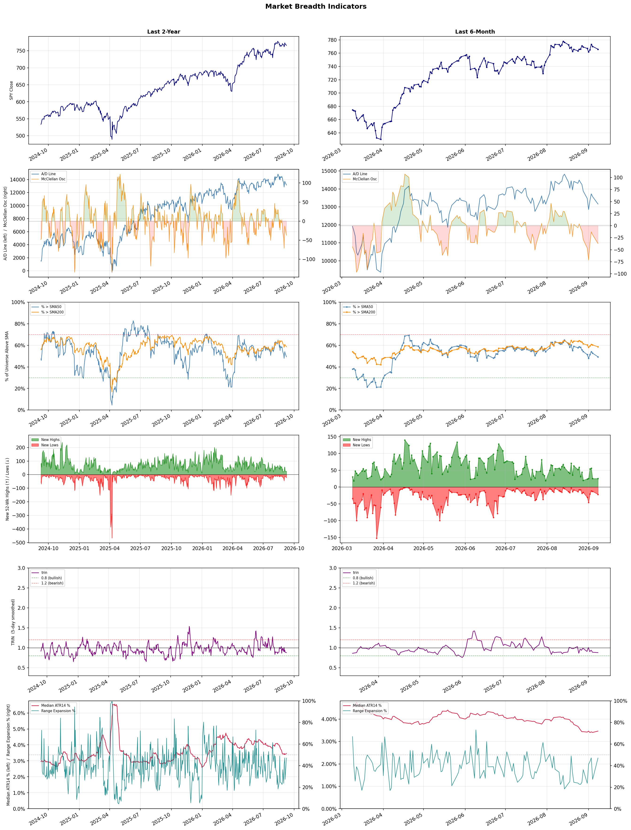 Breadth Chart
