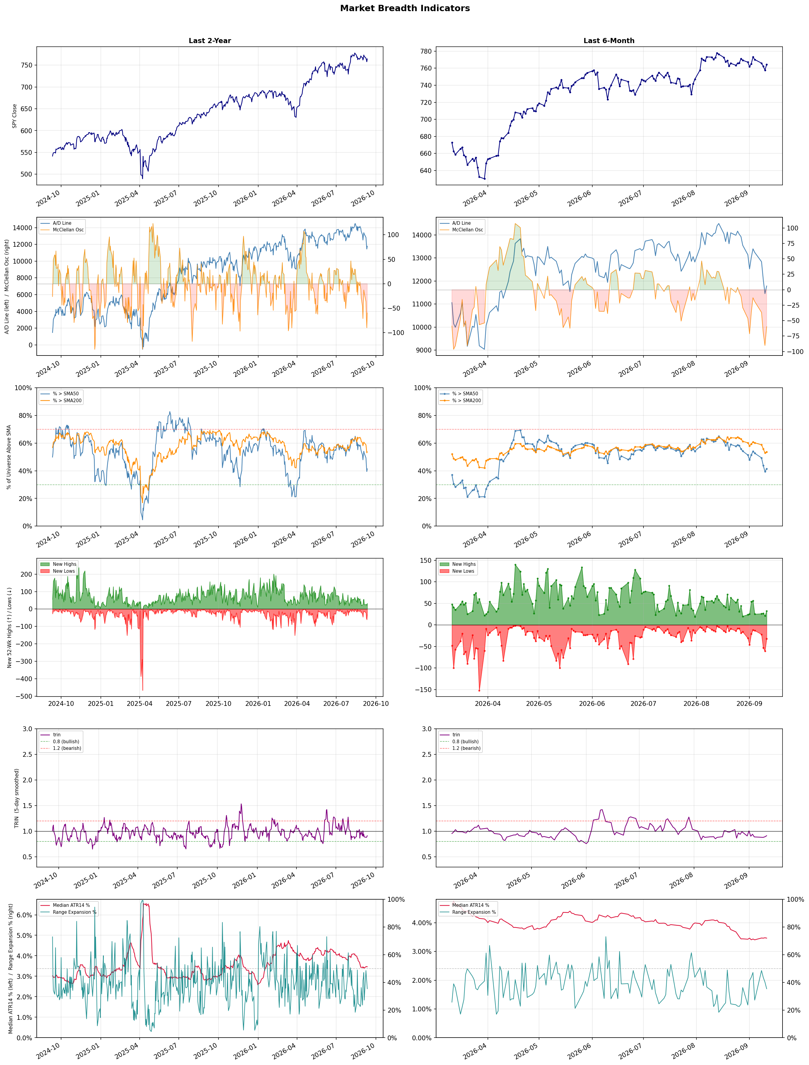 Breadth Chart