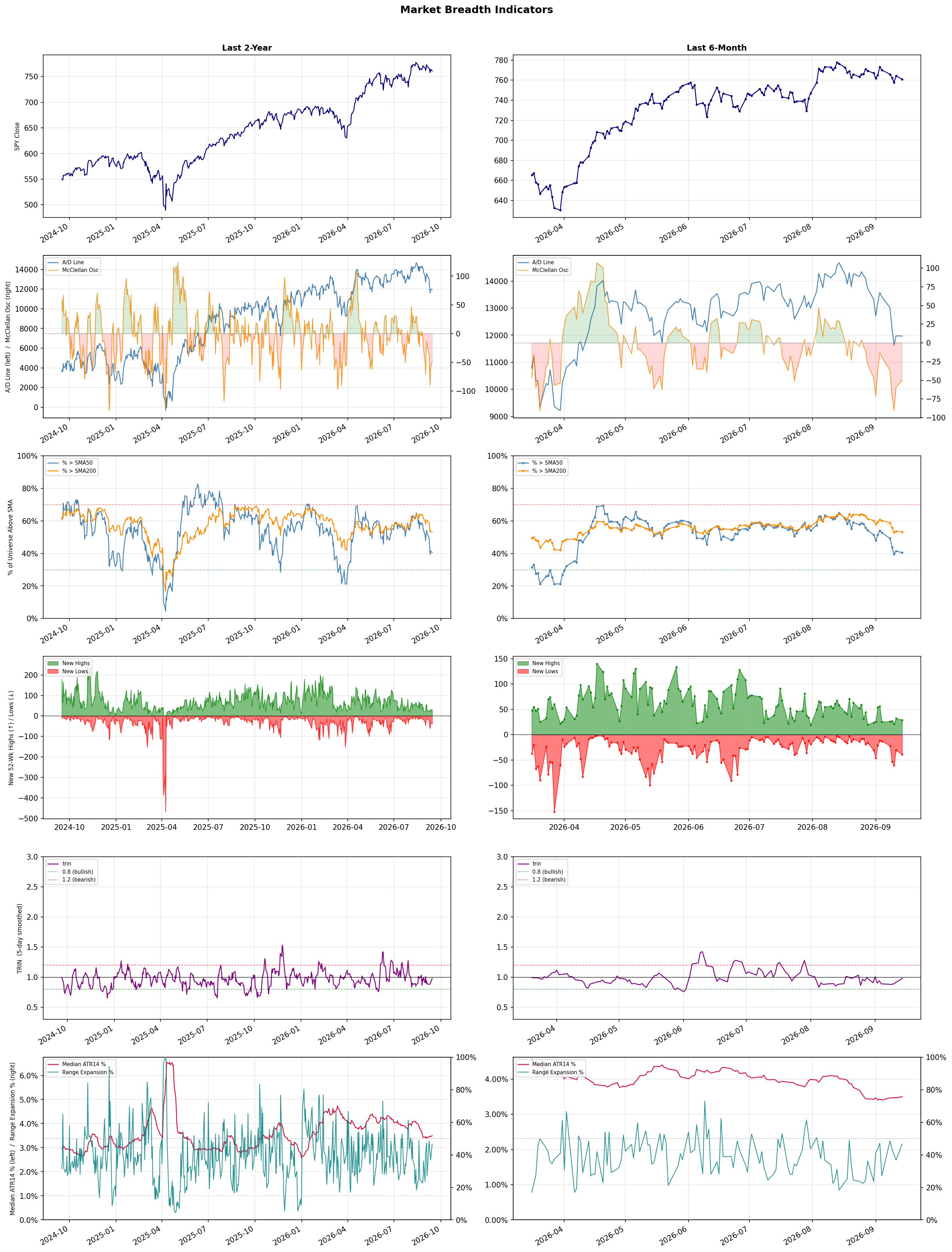 Breadth Chart