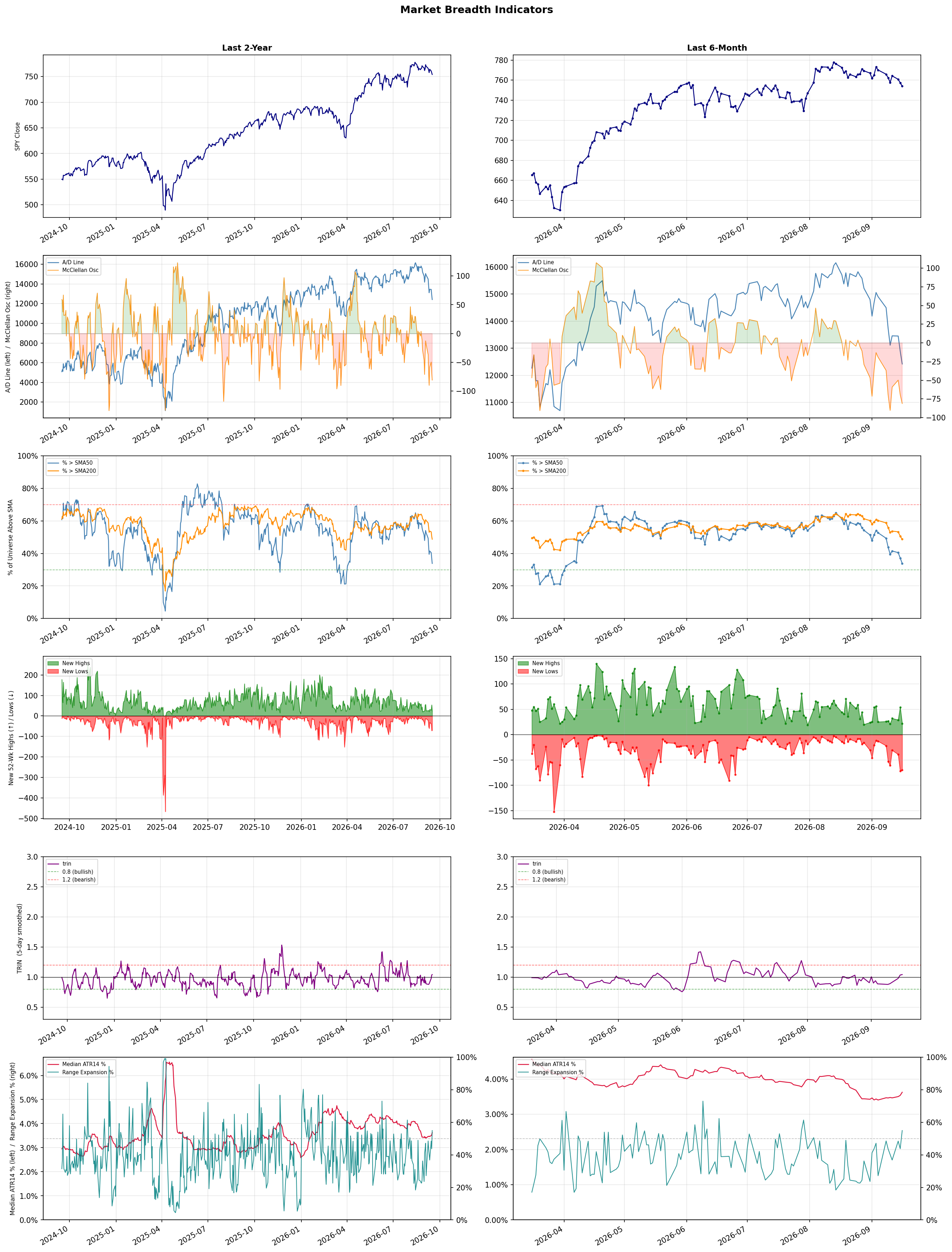 Breadth Chart
