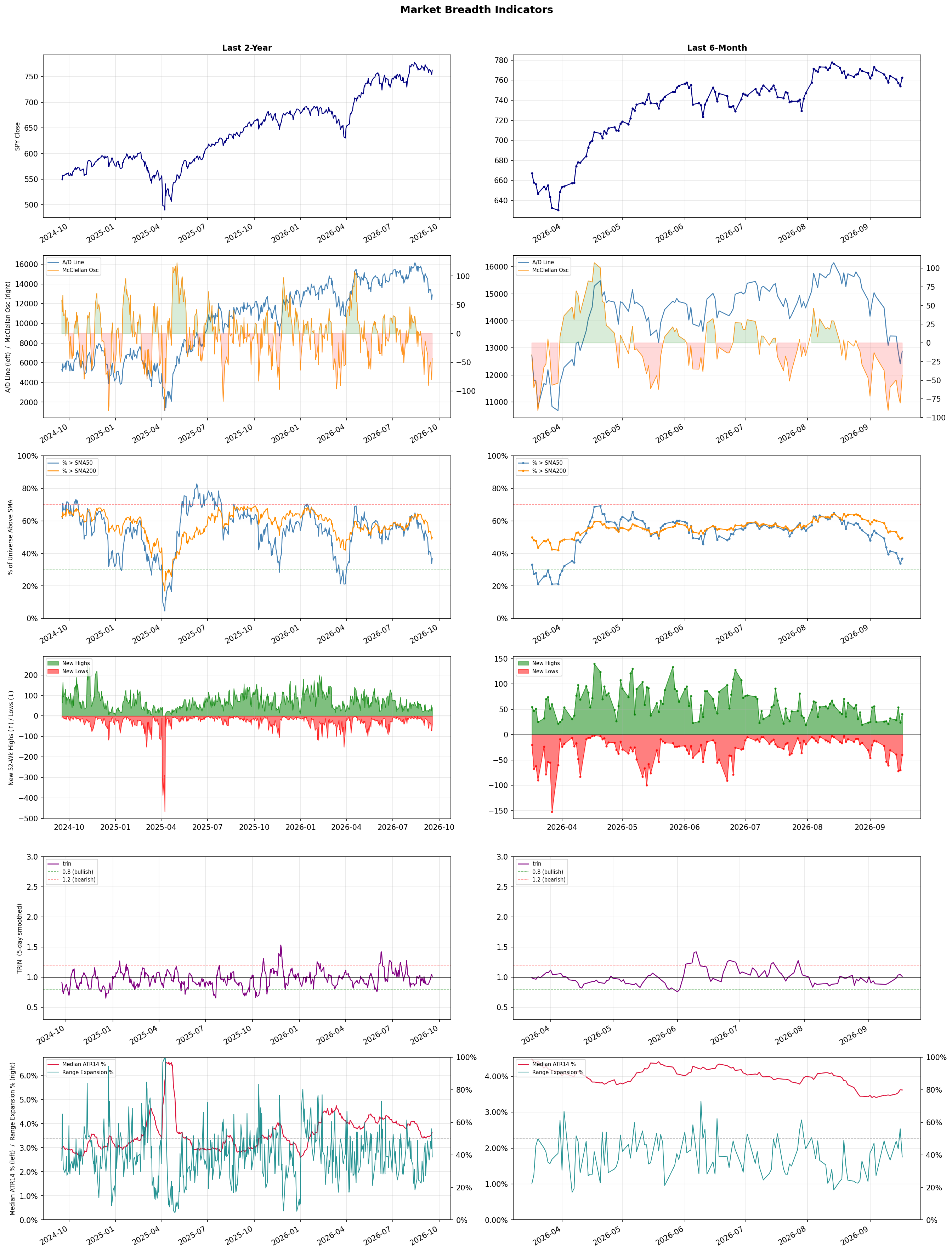 Breadth Chart